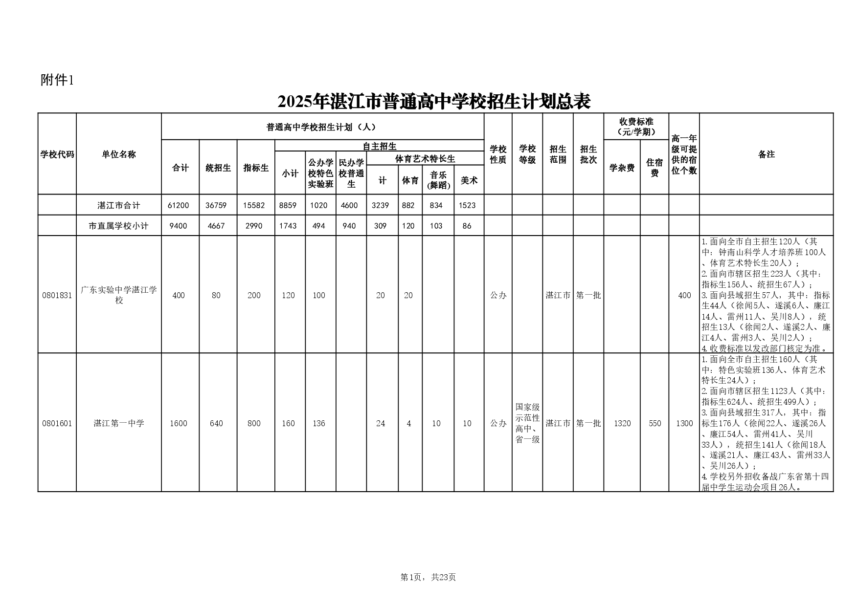 湛教函〔2025〕85號-0005.jpg