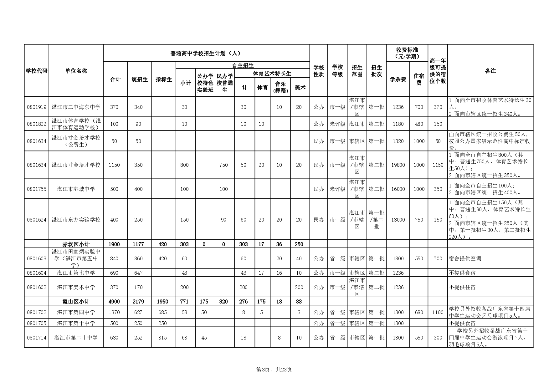 湛教函〔2025〕85號-0007.jpg