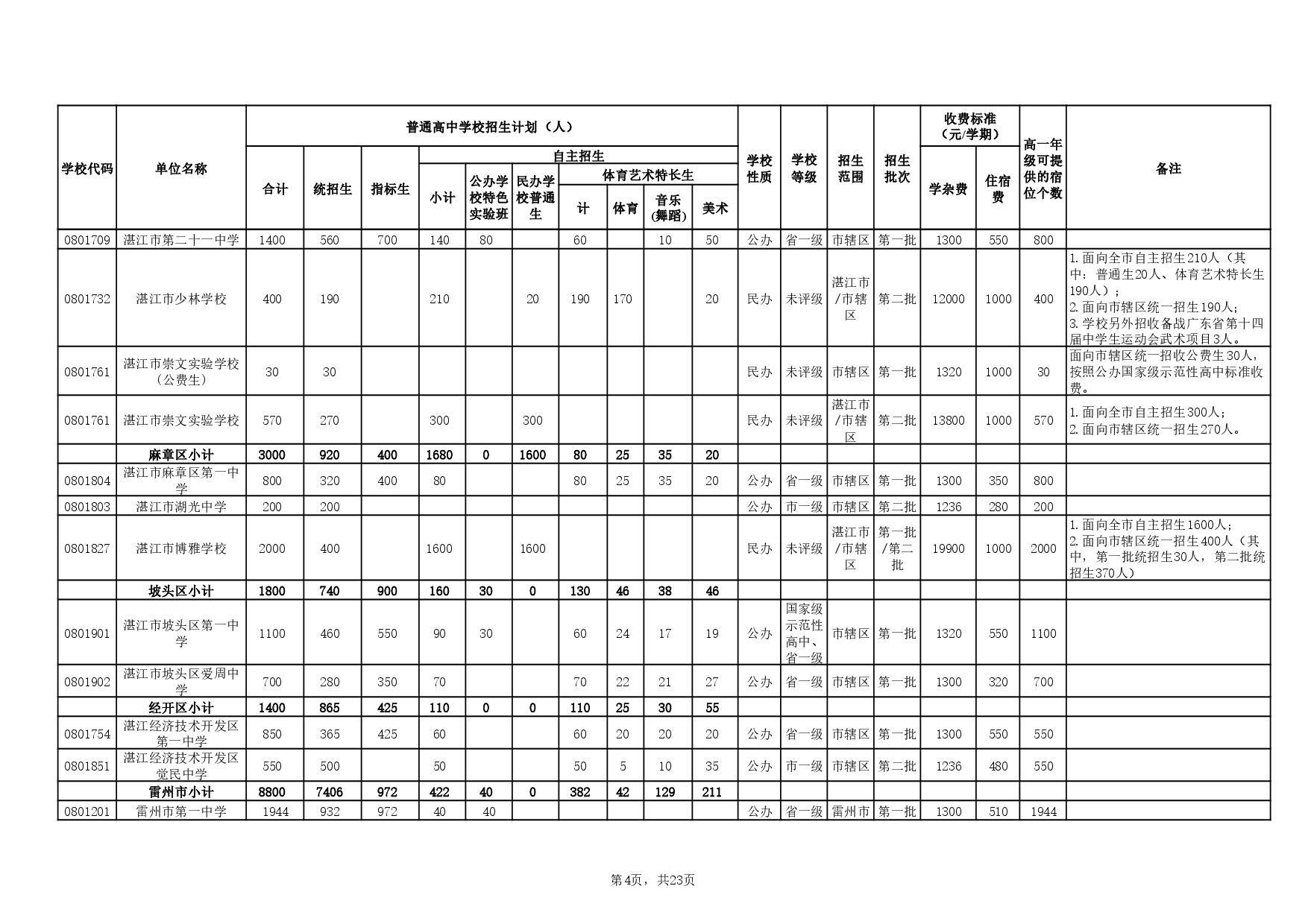 湛教函〔2025〕85號-0008.jpg