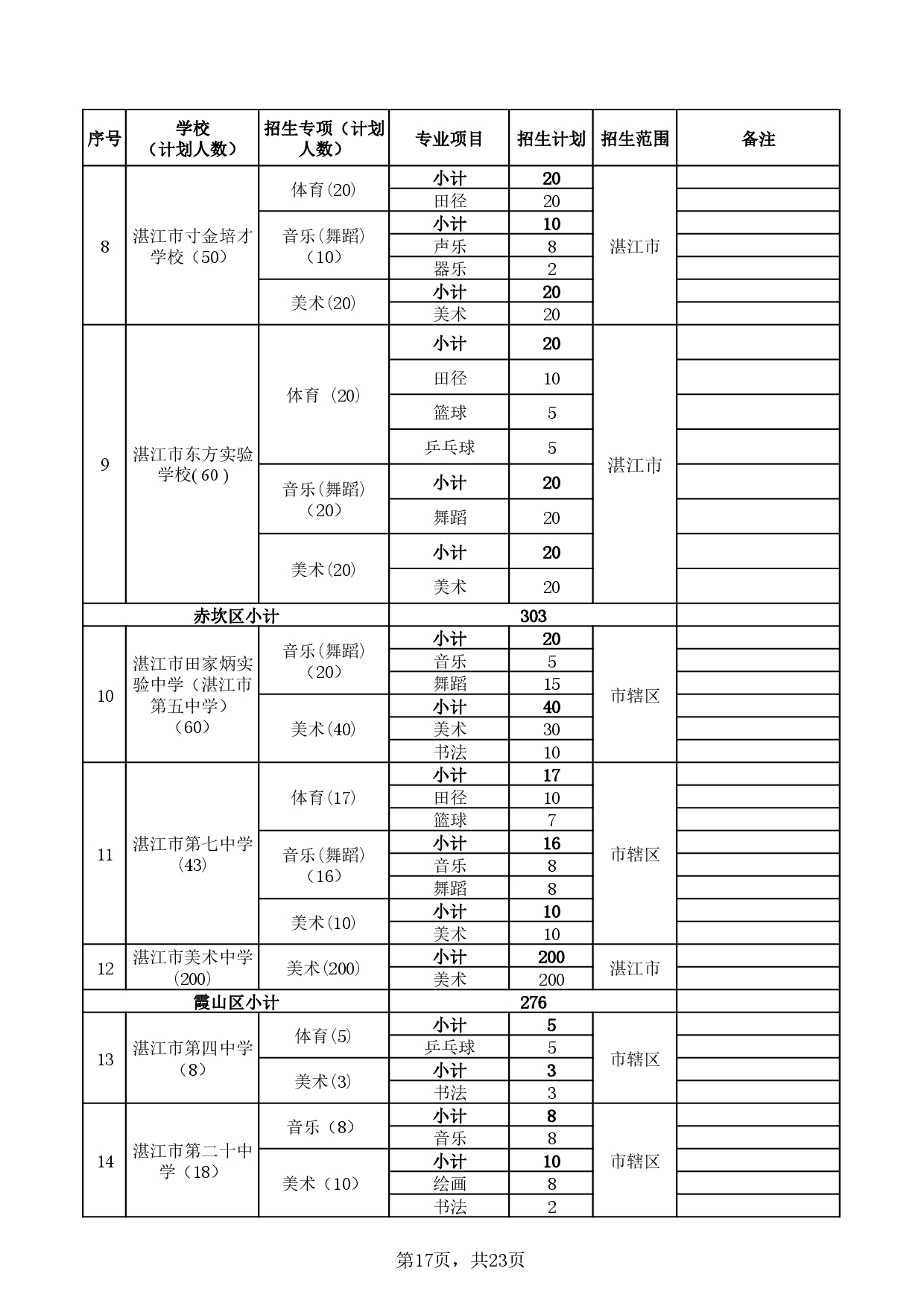 湛教函〔2025〕85號-0021.jpg