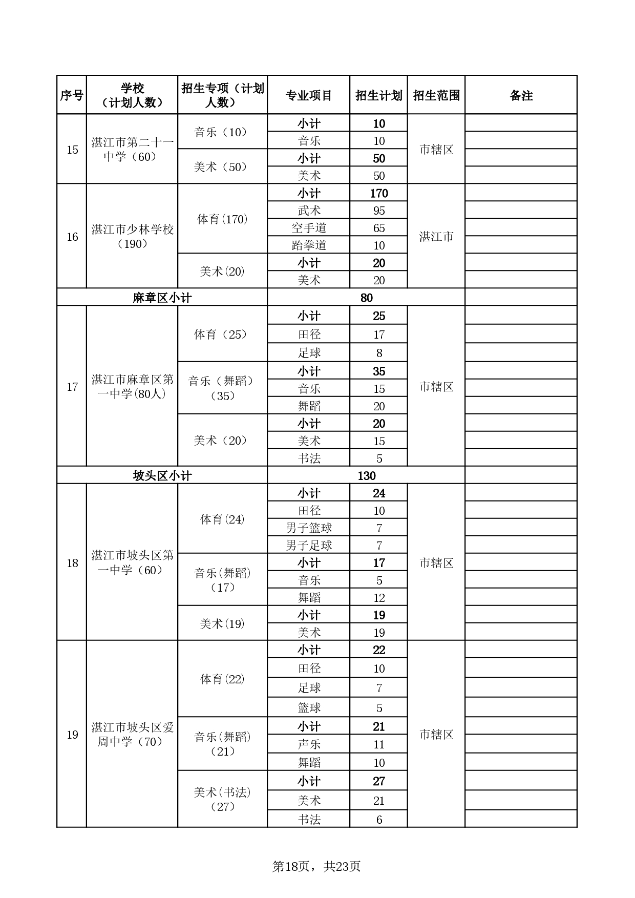 湛教函〔2025〕85號-0022.jpg