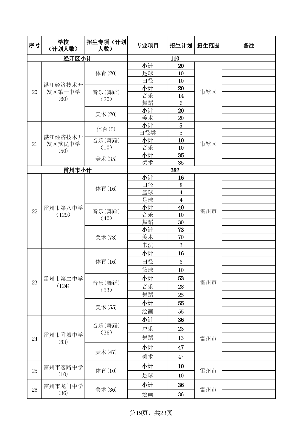 湛教函〔2025〕85號-0023.jpg