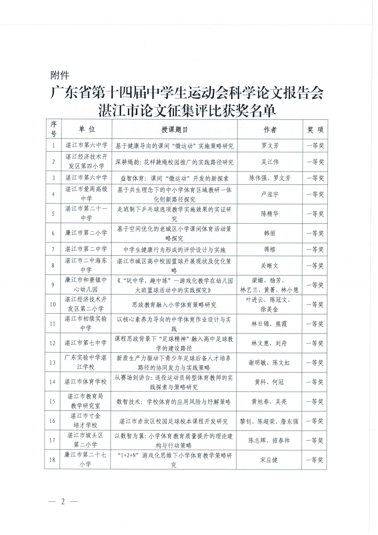W822 關(guān)于公布廣東省第十四屆中學(xué)生運(yùn)動(dòng)會(huì)科學(xué)論文報(bào)告會(huì)湛江市論文征集評(píng)比結(jié)果的通報(bào) (1)_01.png