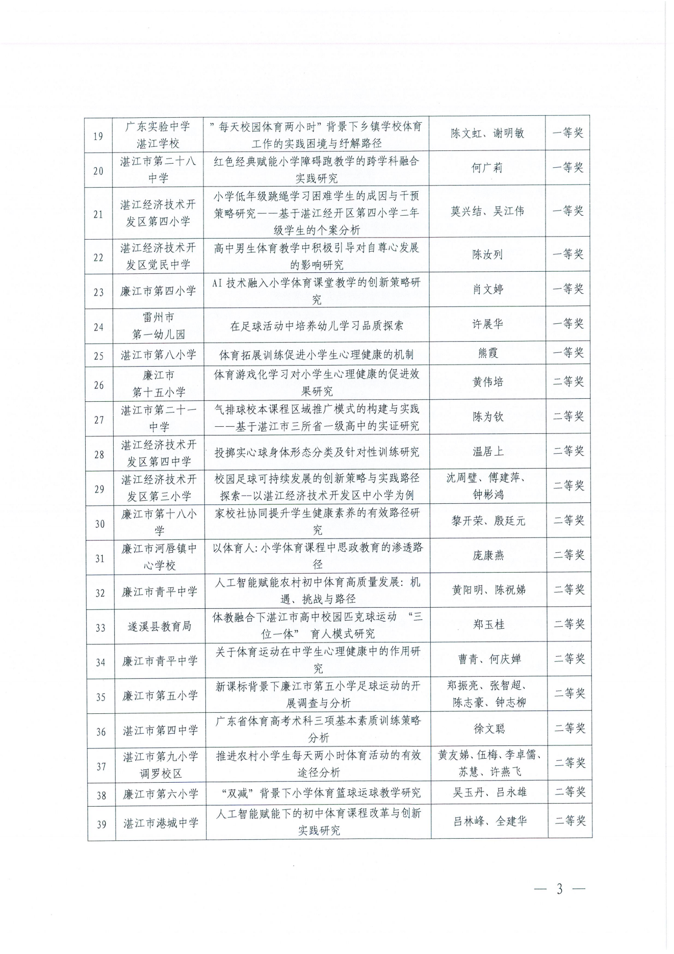 W822 關(guān)于公布廣東省第十四屆中學(xué)生運(yùn)動(dòng)會(huì)科學(xué)論文報(bào)告會(huì)湛江市論文征集評(píng)比結(jié)果的通報(bào) (1)_02.png