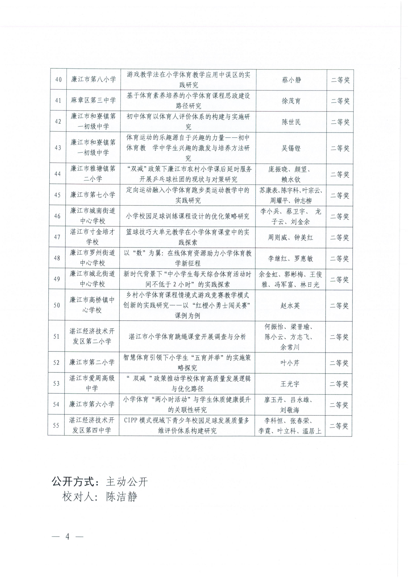 W822 關(guān)于公布廣東省第十四屆中學(xué)生運(yùn)動(dòng)會(huì)科學(xué)論文報(bào)告會(huì)湛江市論文征集評(píng)比結(jié)果的通報(bào) (1)_03.png