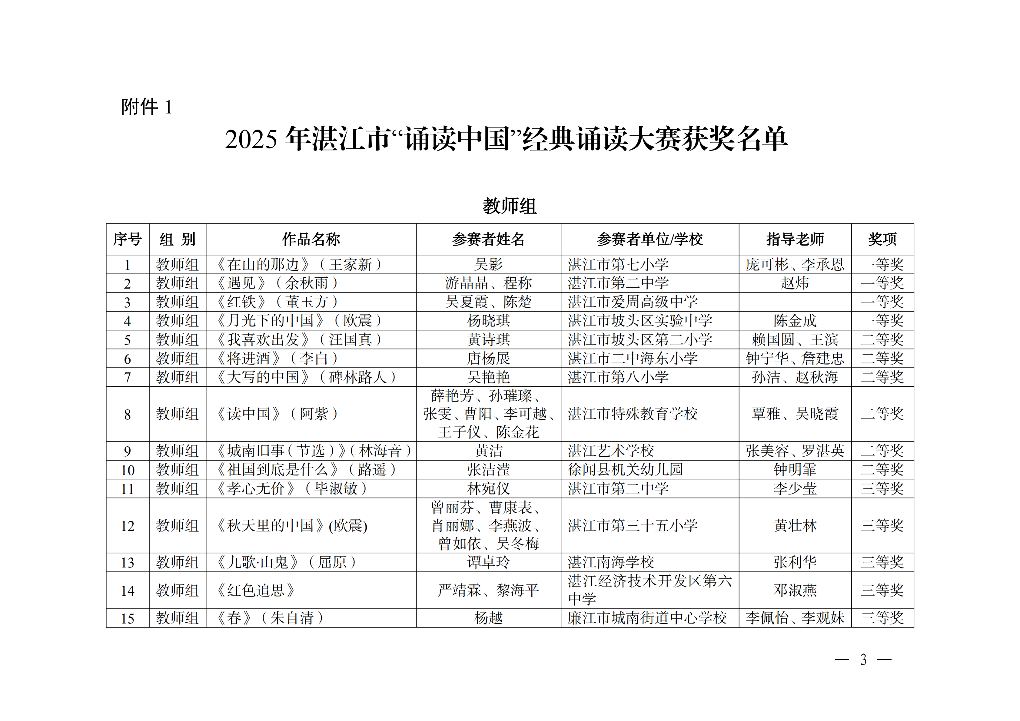 W896關(guān)于公布2025年湛江市中華經(jīng)典誦寫講大賽獲獎(jiǎng)名單的通知_02.png