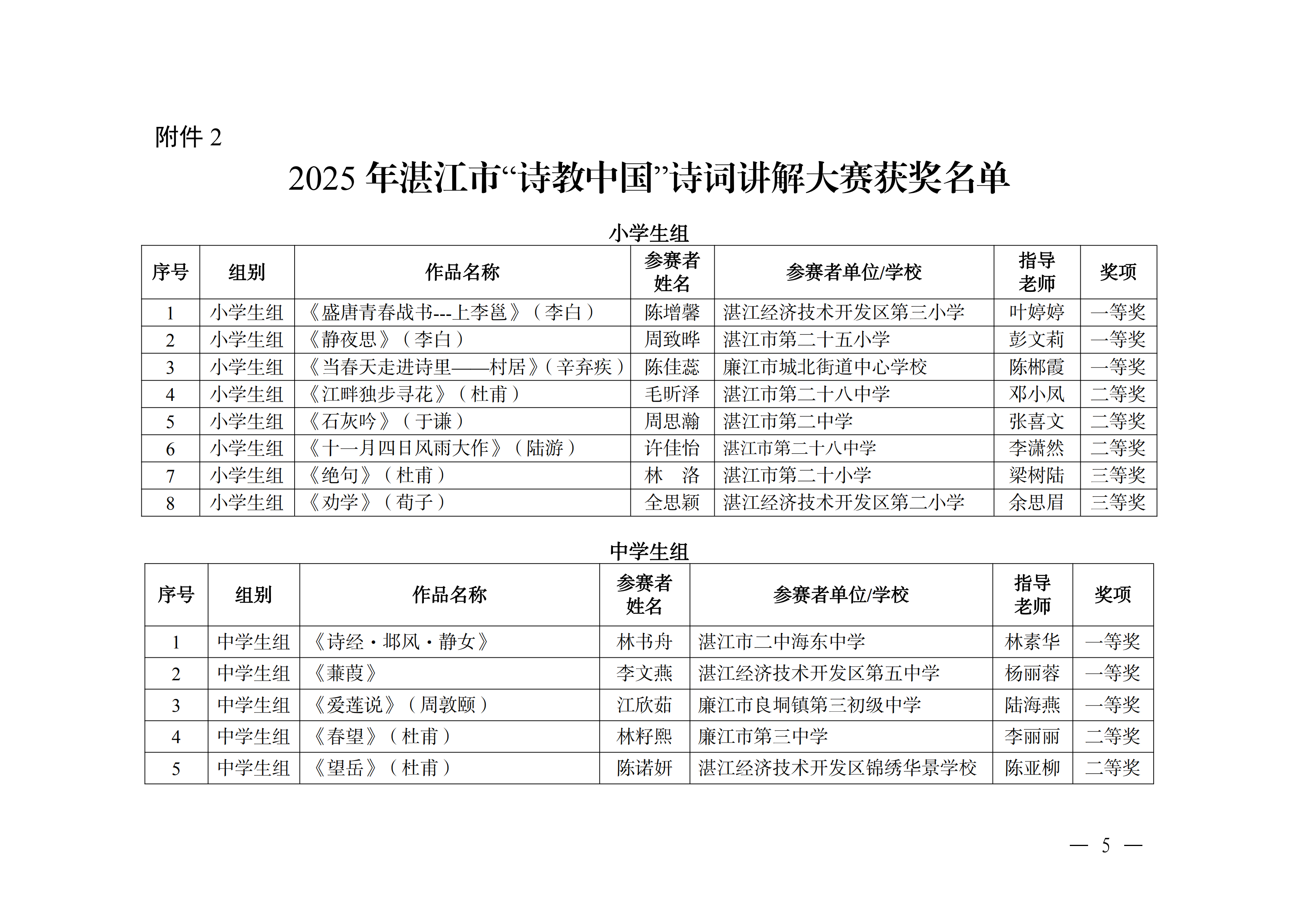 W896關(guān)于公布2025年湛江市中華經(jīng)典誦寫講大賽獲獎(jiǎng)名單的通知_04.png