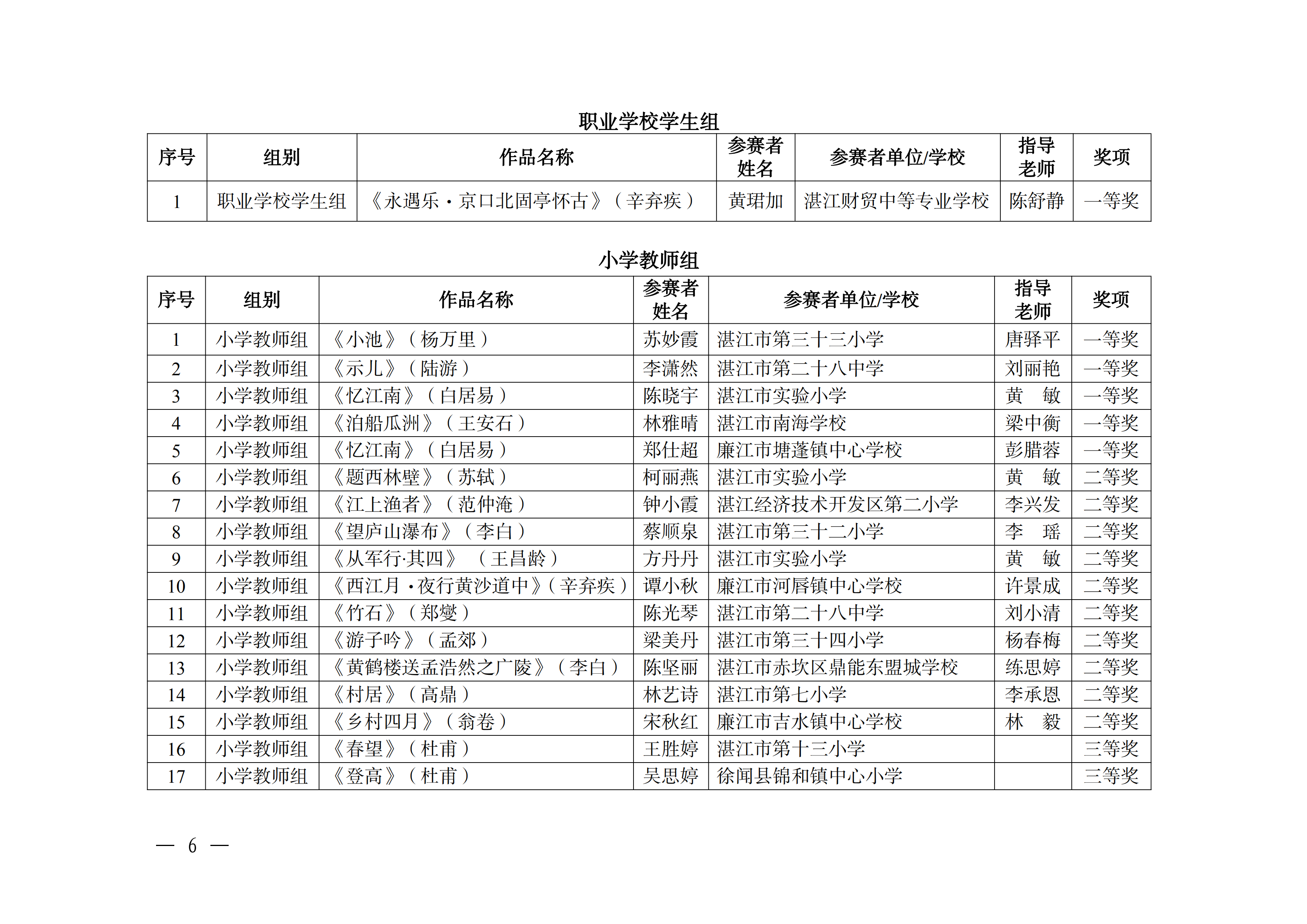 W896關(guān)于公布2025年湛江市中華經(jīng)典誦寫講大賽獲獎(jiǎng)名單的通知_05.png
