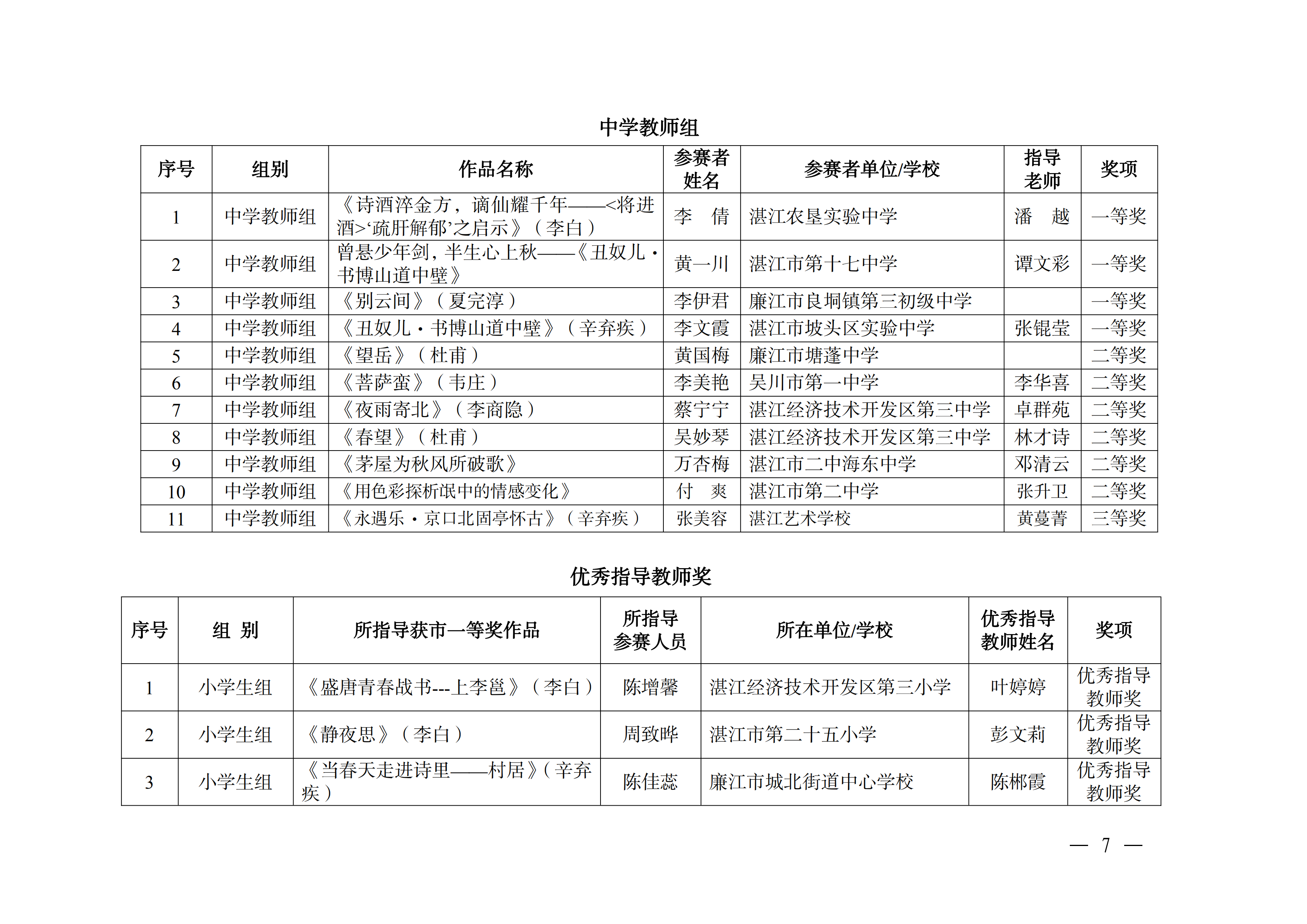 W896關(guān)于公布2025年湛江市中華經(jīng)典誦寫講大賽獲獎(jiǎng)名單的通知_06.png