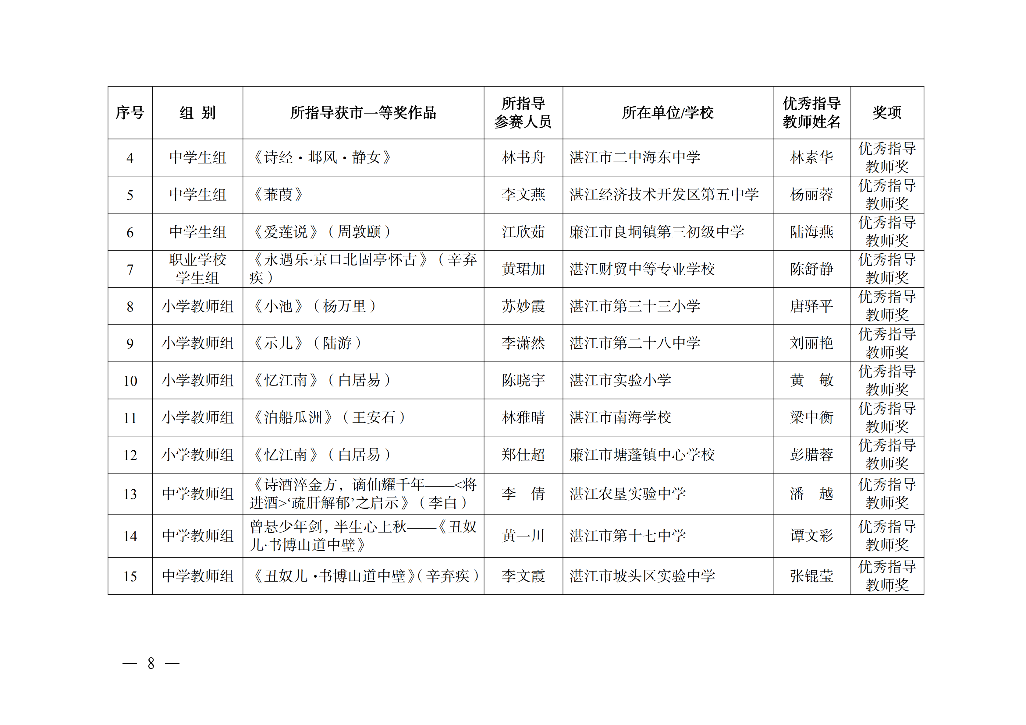 W896關(guān)于公布2025年湛江市中華經(jīng)典誦寫講大賽獲獎(jiǎng)名單的通知_07.png