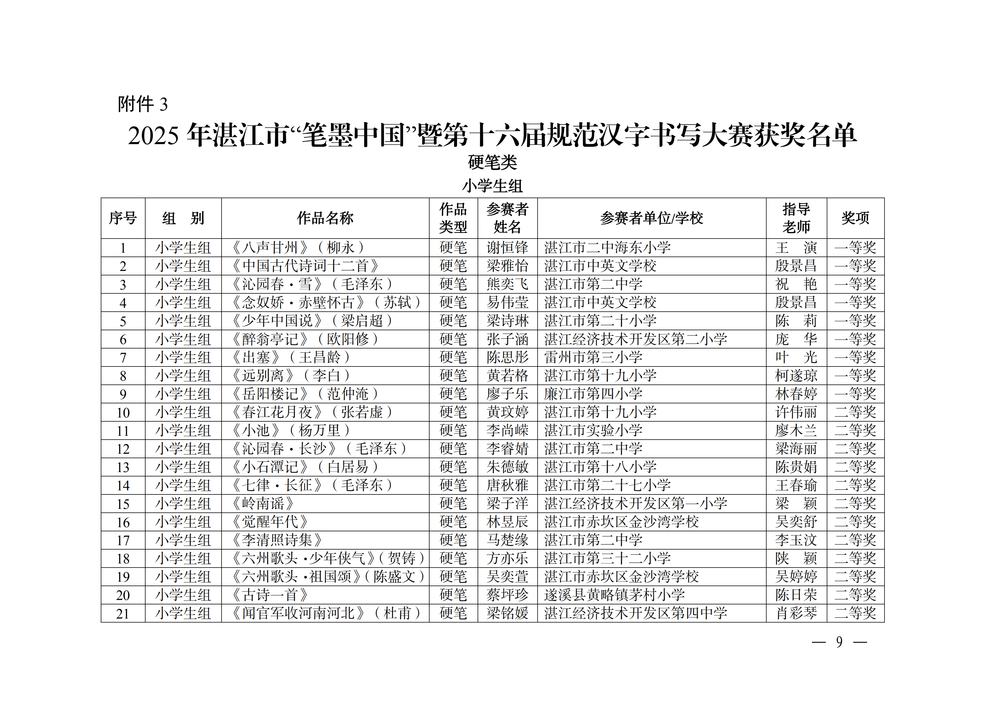 W896關(guān)于公布2025年湛江市中華經(jīng)典誦寫講大賽獲獎(jiǎng)名單的通知_08.png