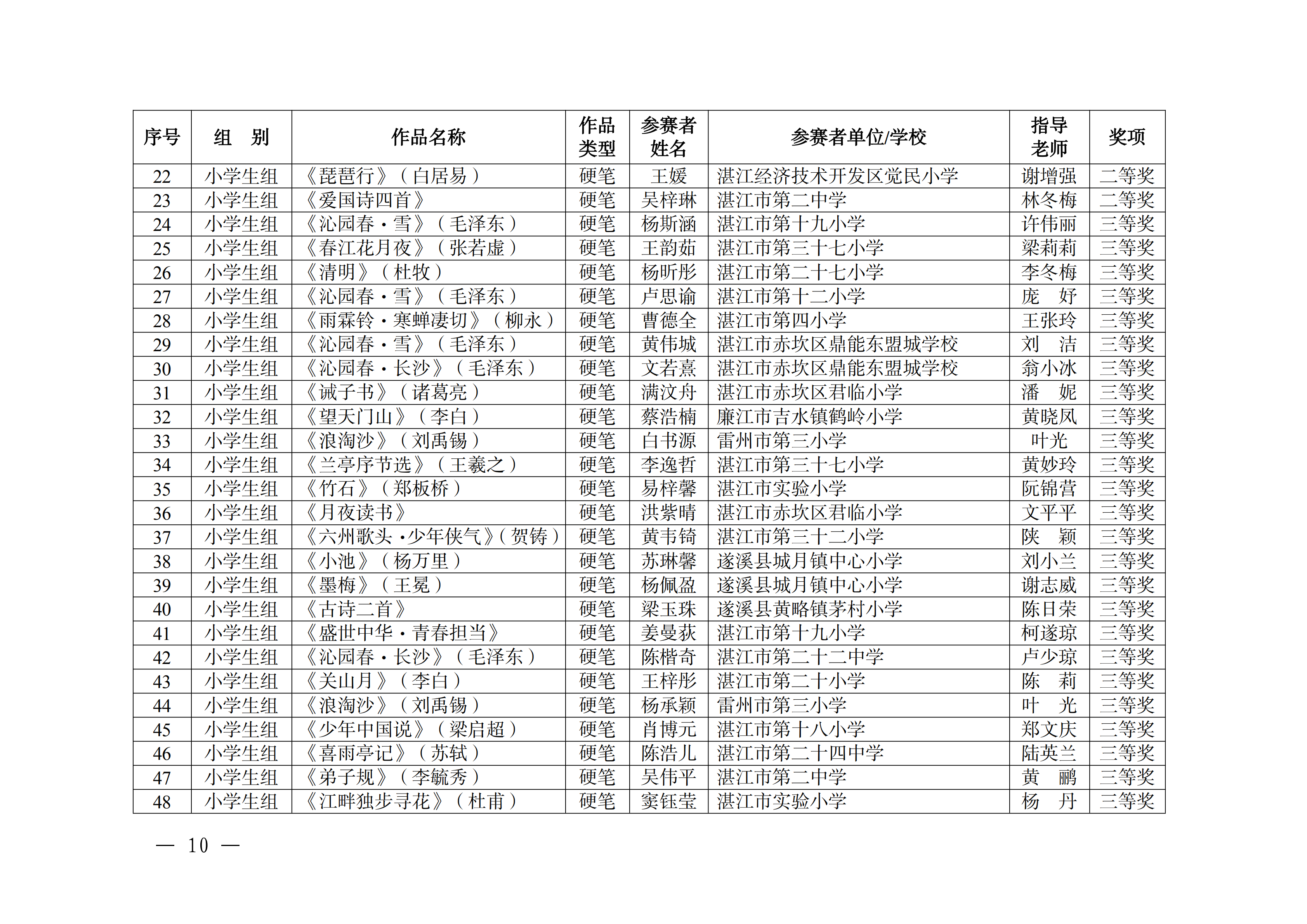 W896關(guān)于公布2025年湛江市中華經(jīng)典誦寫講大賽獲獎(jiǎng)名單的通知_09.png