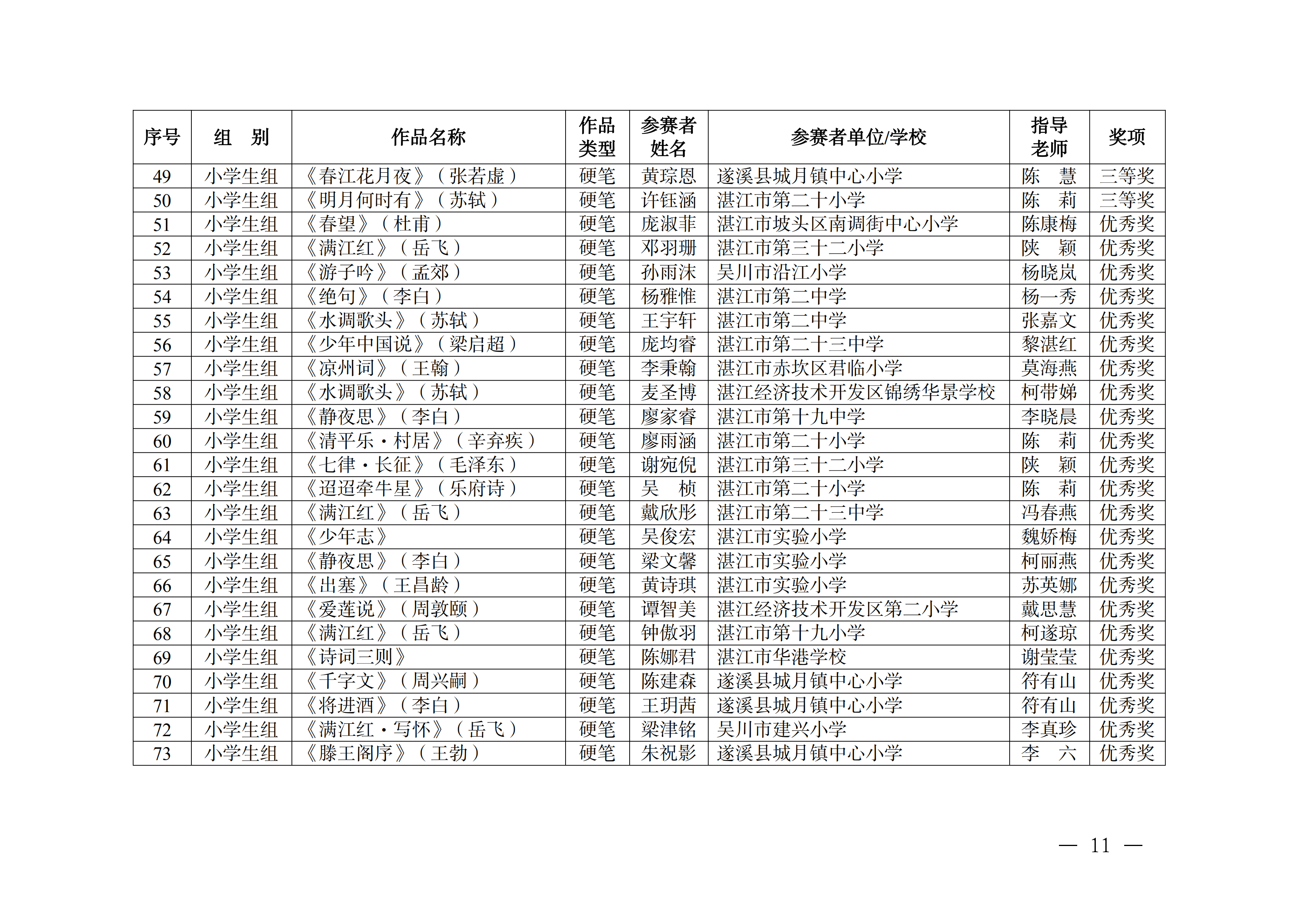 W896關(guān)于公布2025年湛江市中華經(jīng)典誦寫講大賽獲獎(jiǎng)名單的通知_10.png