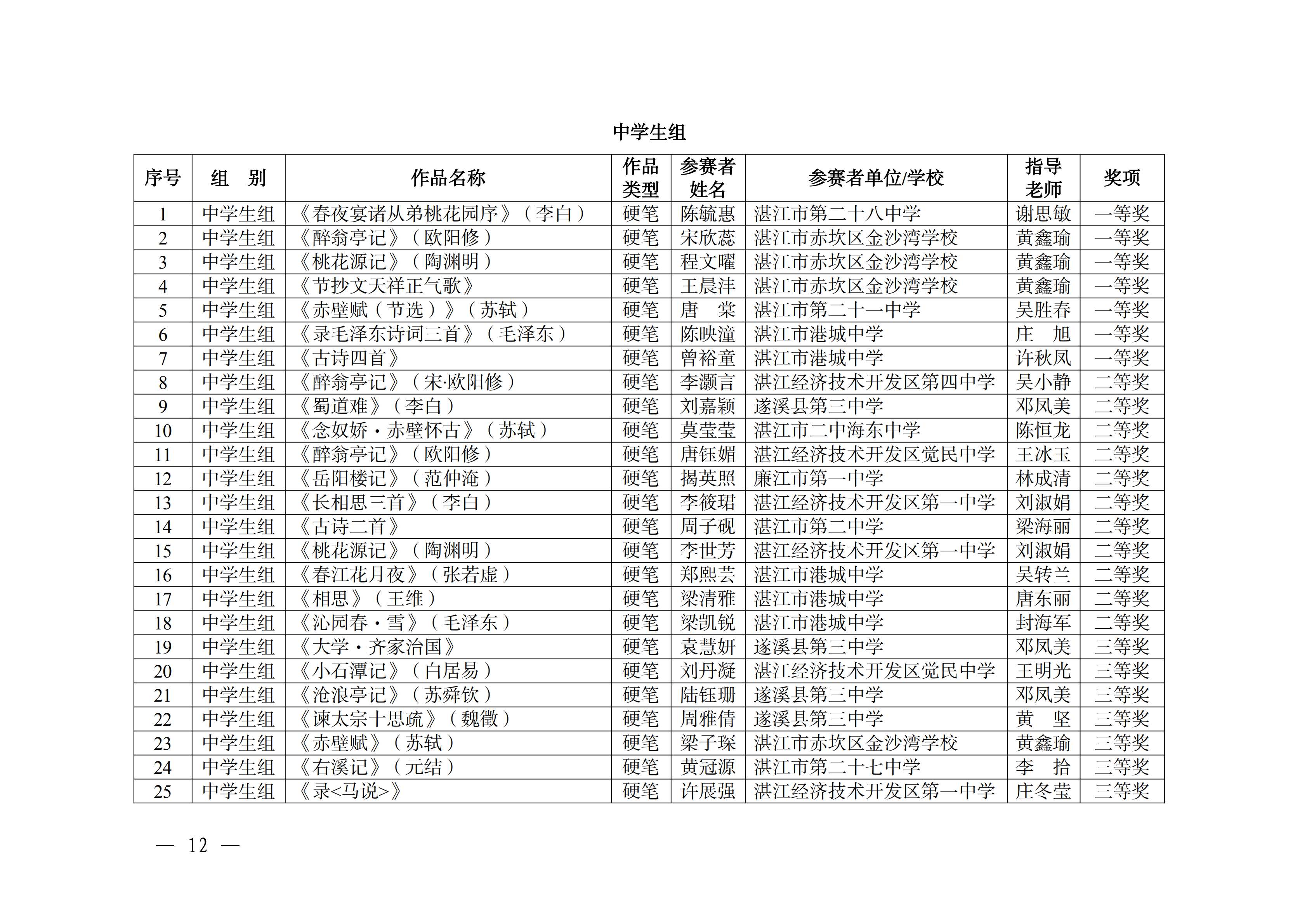 W896關(guān)于公布2025年湛江市中華經(jīng)典誦寫講大賽獲獎(jiǎng)名單的通知_11.png