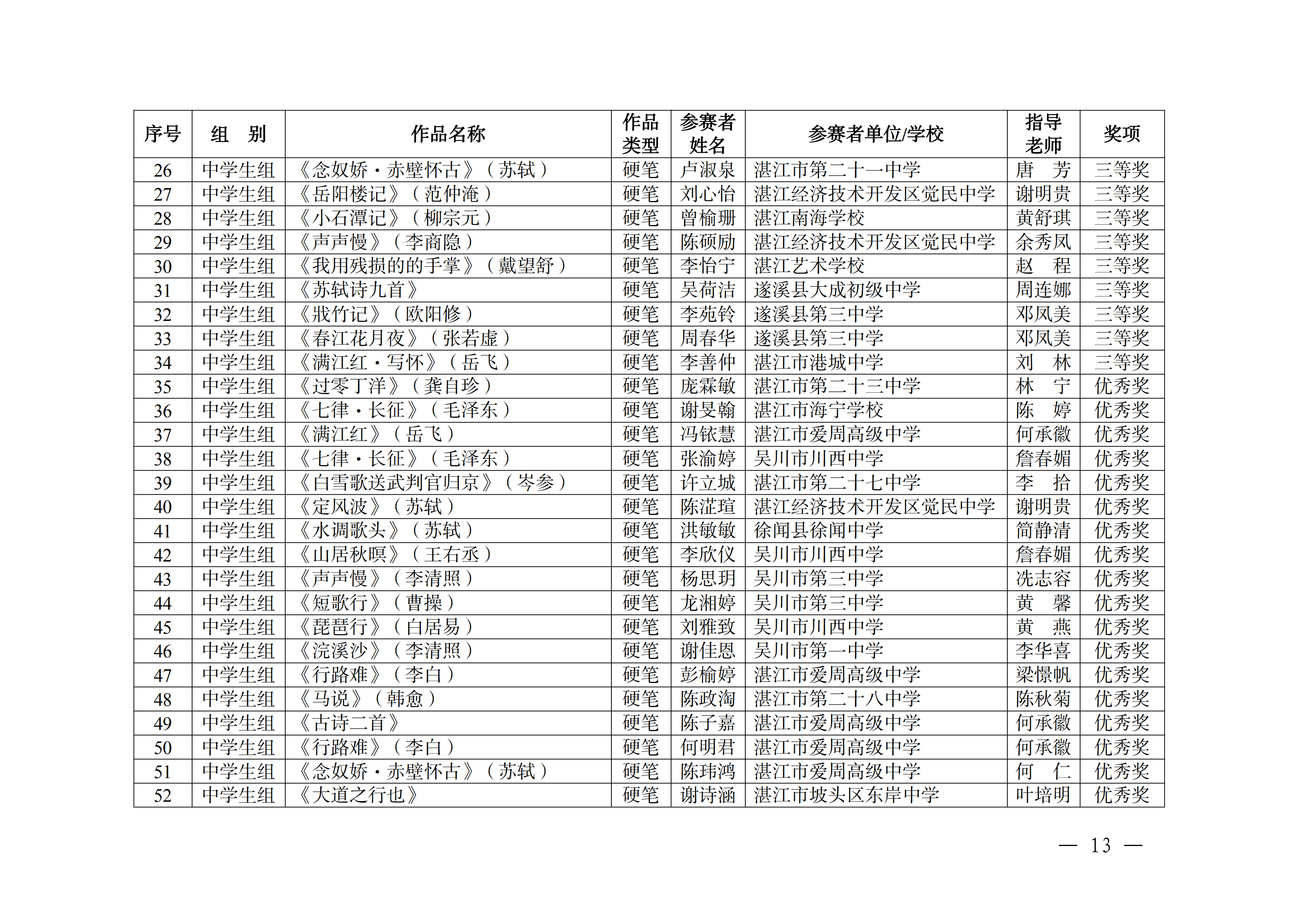 W896關(guān)于公布2025年湛江市中華經(jīng)典誦寫講大賽獲獎(jiǎng)名單的通知_12.png