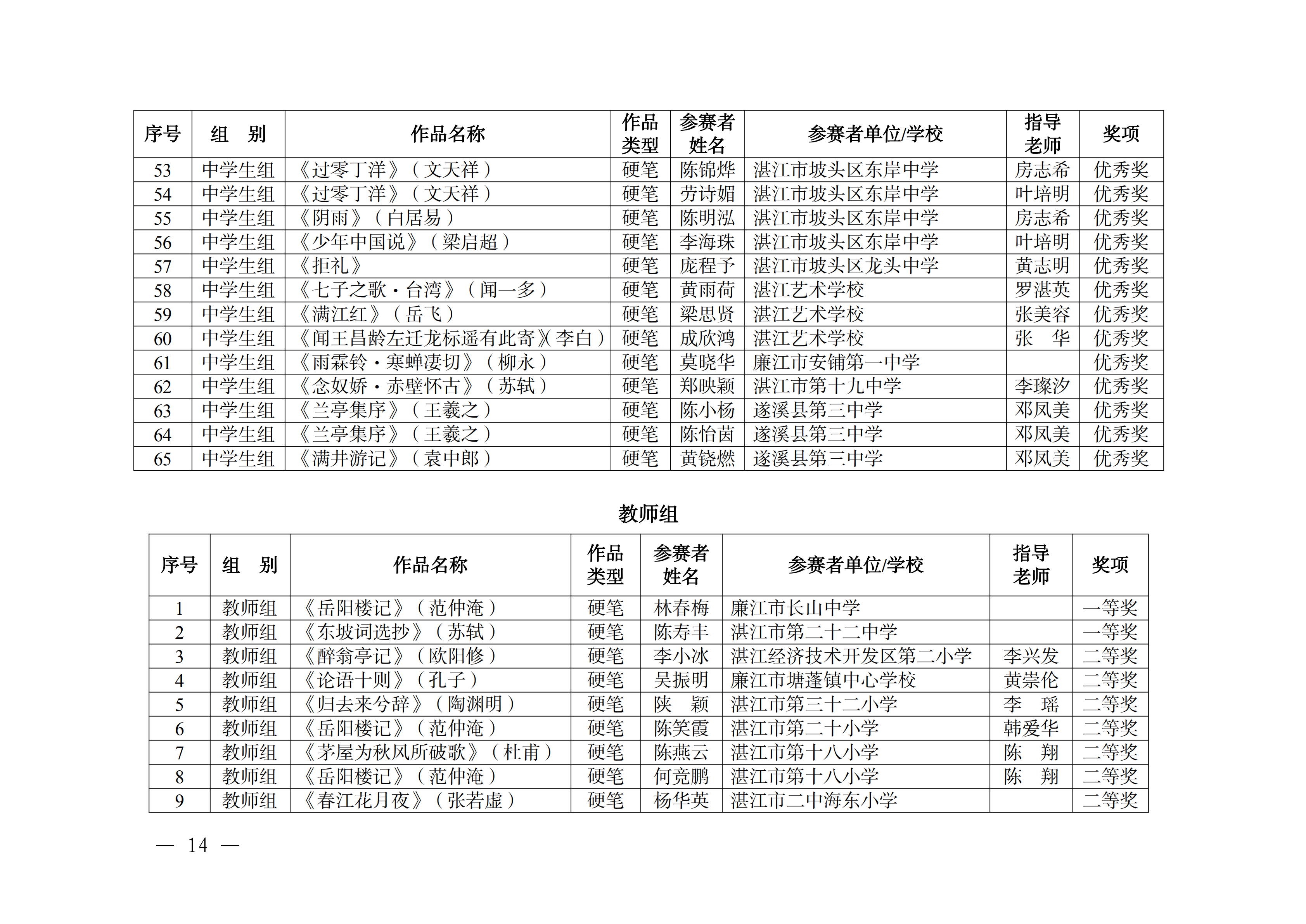 W896關(guān)于公布2025年湛江市中華經(jīng)典誦寫講大賽獲獎(jiǎng)名單的通知_13.png