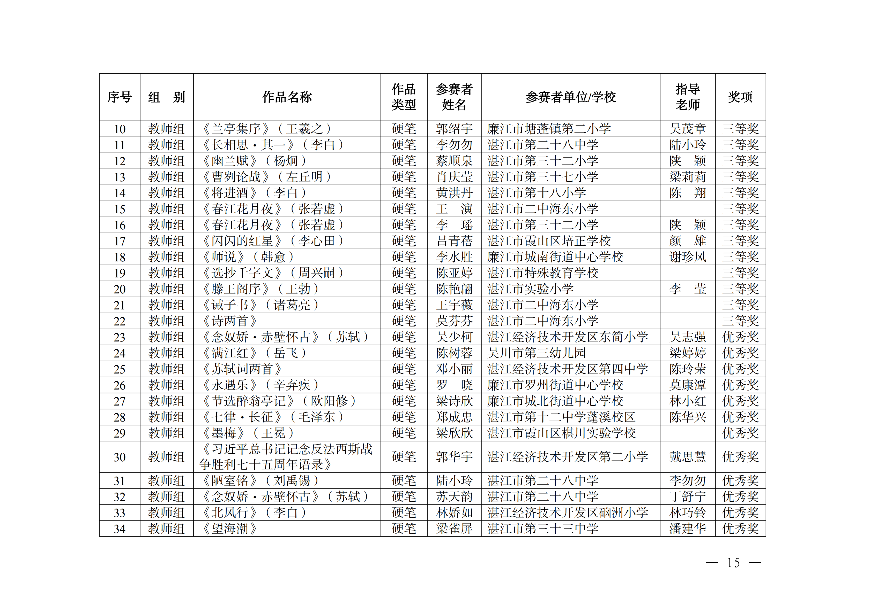W896關(guān)于公布2025年湛江市中華經(jīng)典誦寫講大賽獲獎(jiǎng)名單的通知_14.png