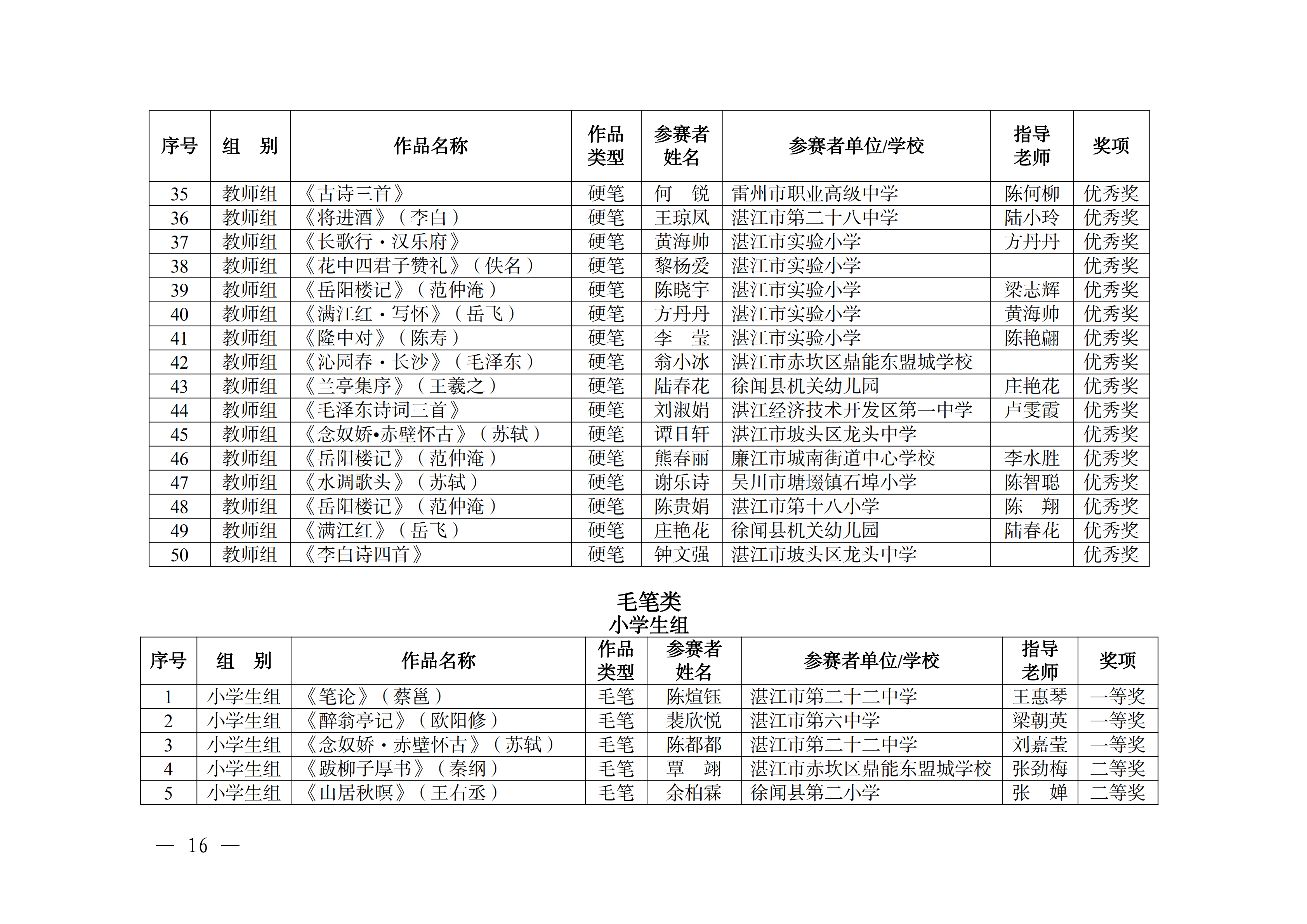 W896關(guān)于公布2025年湛江市中華經(jīng)典誦寫講大賽獲獎(jiǎng)名單的通知_15.png