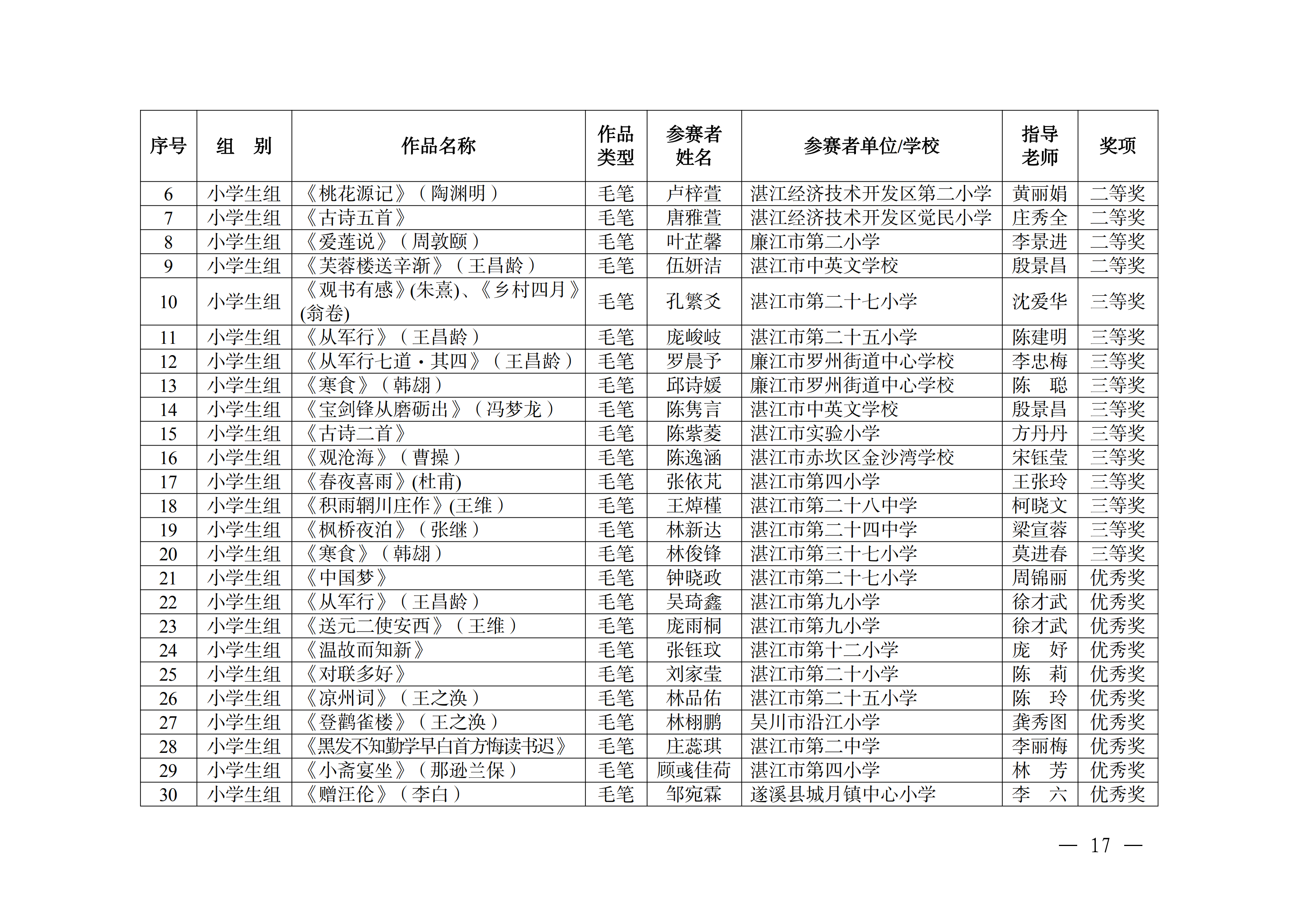 W896關(guān)于公布2025年湛江市中華經(jīng)典誦寫講大賽獲獎(jiǎng)名單的通知_16.png