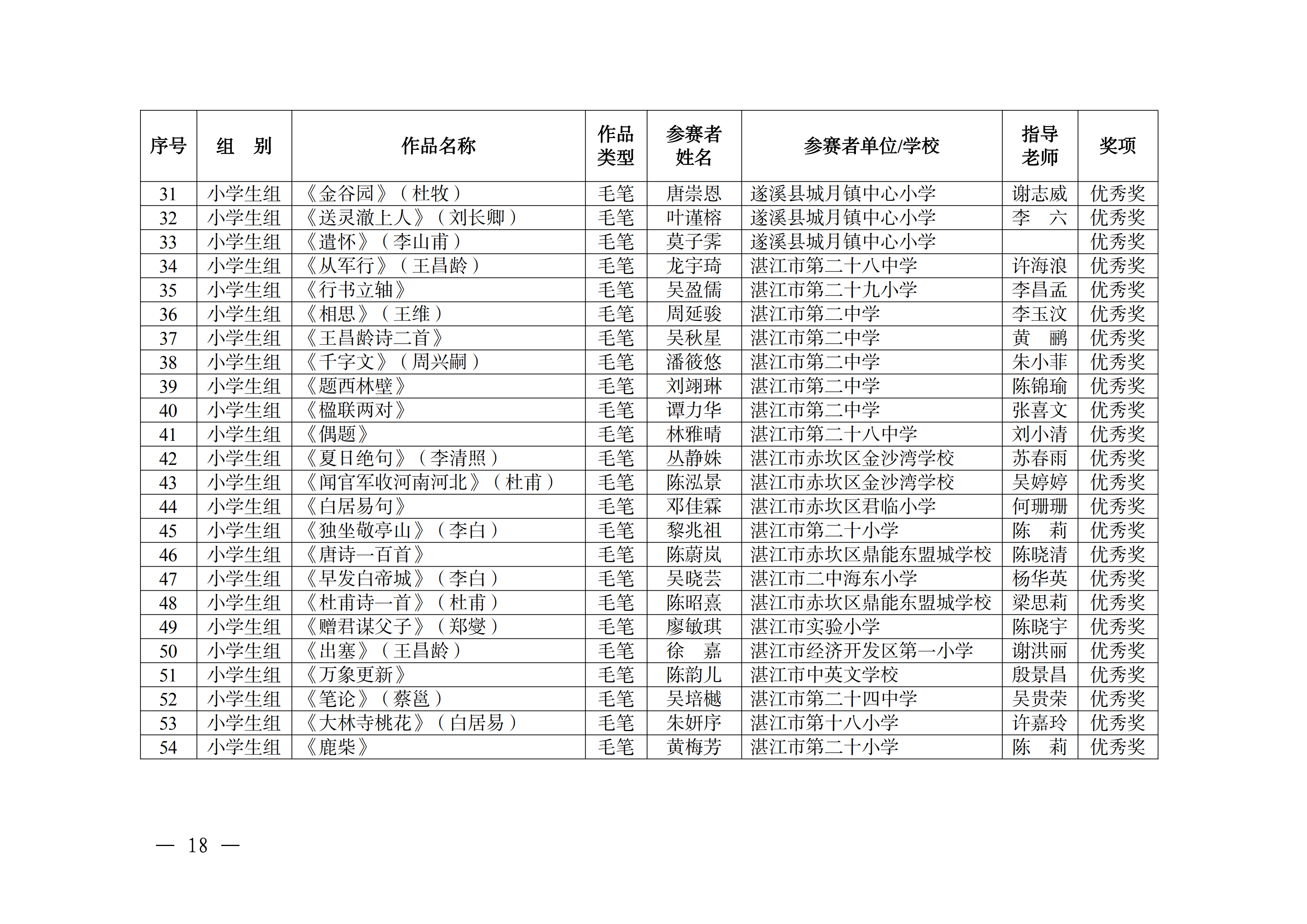 W896關(guān)于公布2025年湛江市中華經(jīng)典誦寫講大賽獲獎(jiǎng)名單的通知_17.png