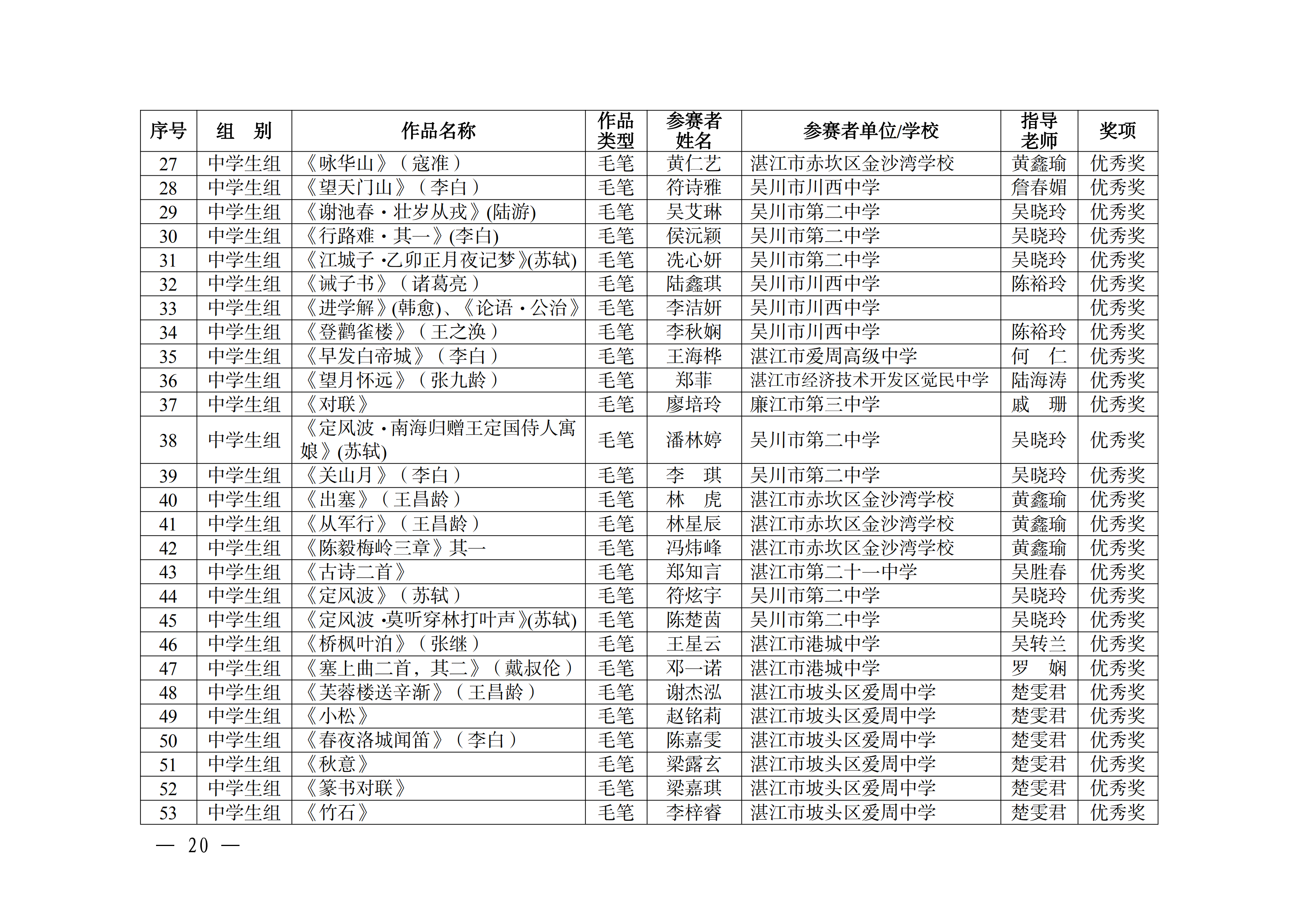 W896關(guān)于公布2025年湛江市中華經(jīng)典誦寫講大賽獲獎(jiǎng)名單的通知_19.png