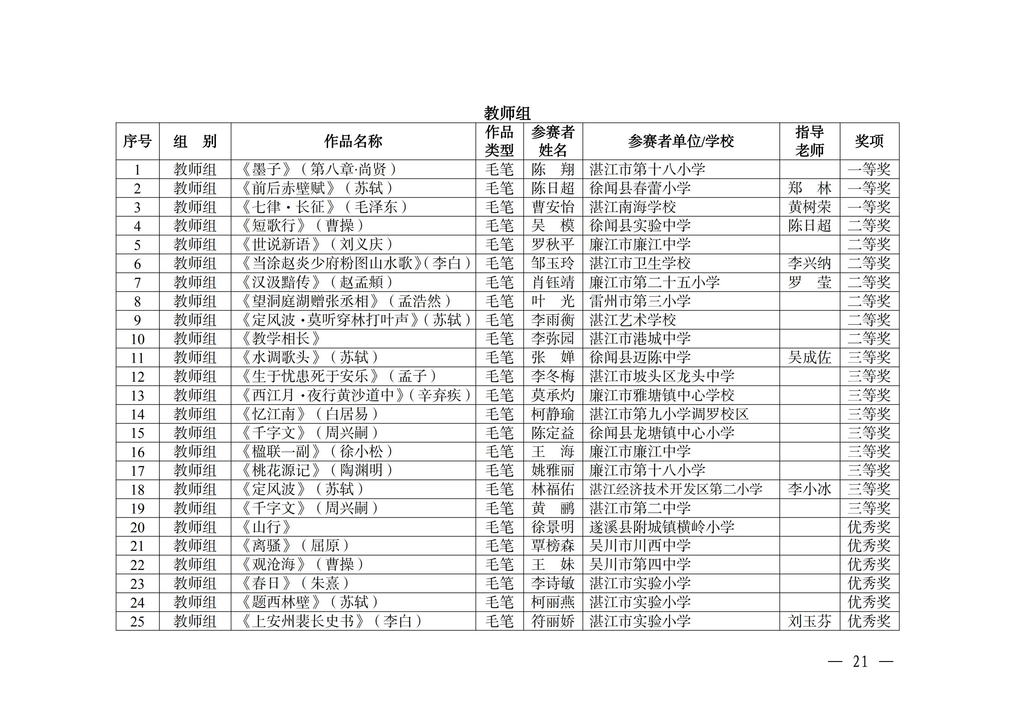 W896關(guān)于公布2025年湛江市中華經(jīng)典誦寫講大賽獲獎(jiǎng)名單的通知_20.png