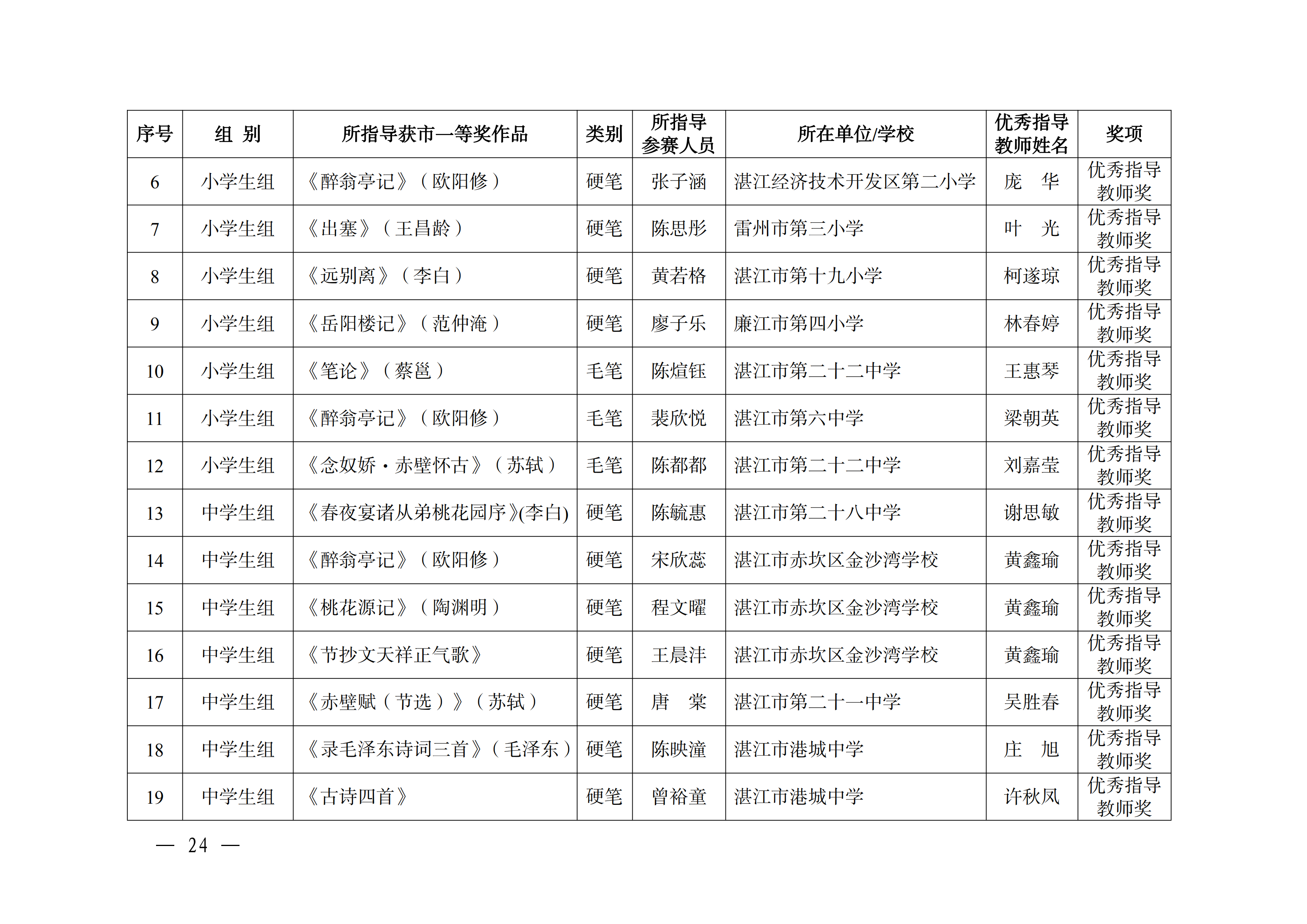 W896關(guān)于公布2025年湛江市中華經(jīng)典誦寫講大賽獲獎(jiǎng)名單的通知_23.png