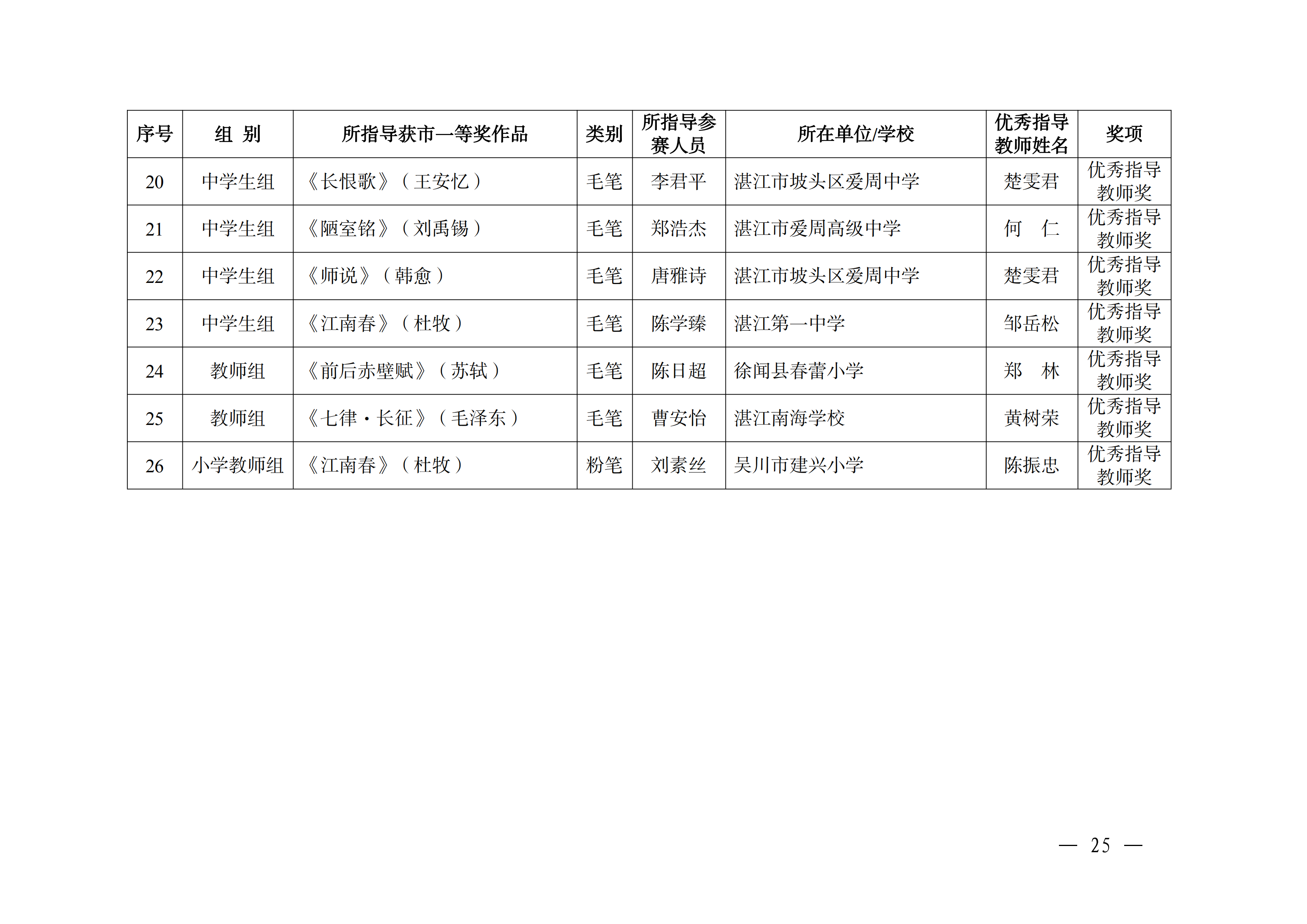 W896關(guān)于公布2025年湛江市中華經(jīng)典誦寫講大賽獲獎(jiǎng)名單的通知_24.png