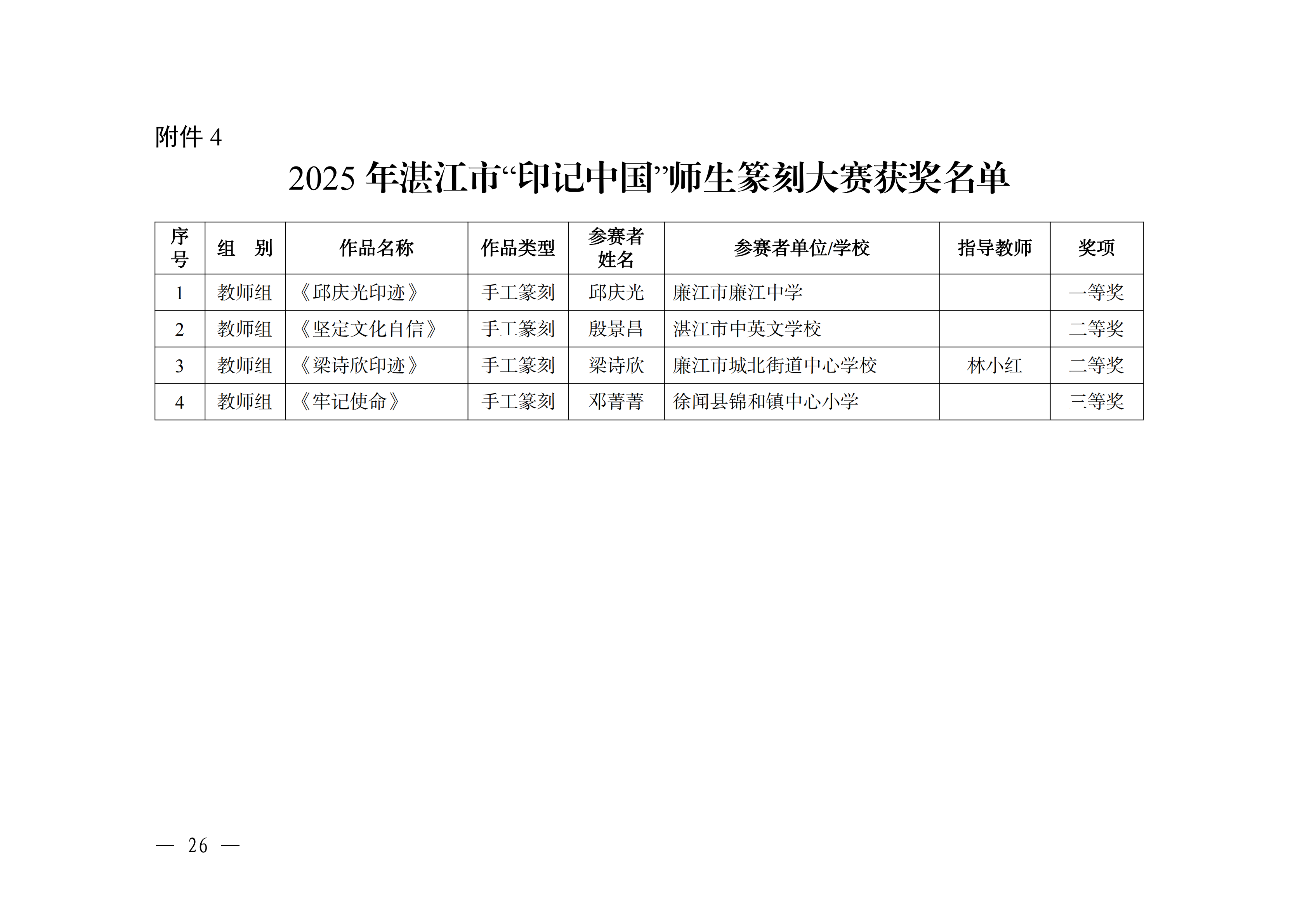 W896關(guān)于公布2025年湛江市中華經(jīng)典誦寫講大賽獲獎(jiǎng)名單的通知_25.png