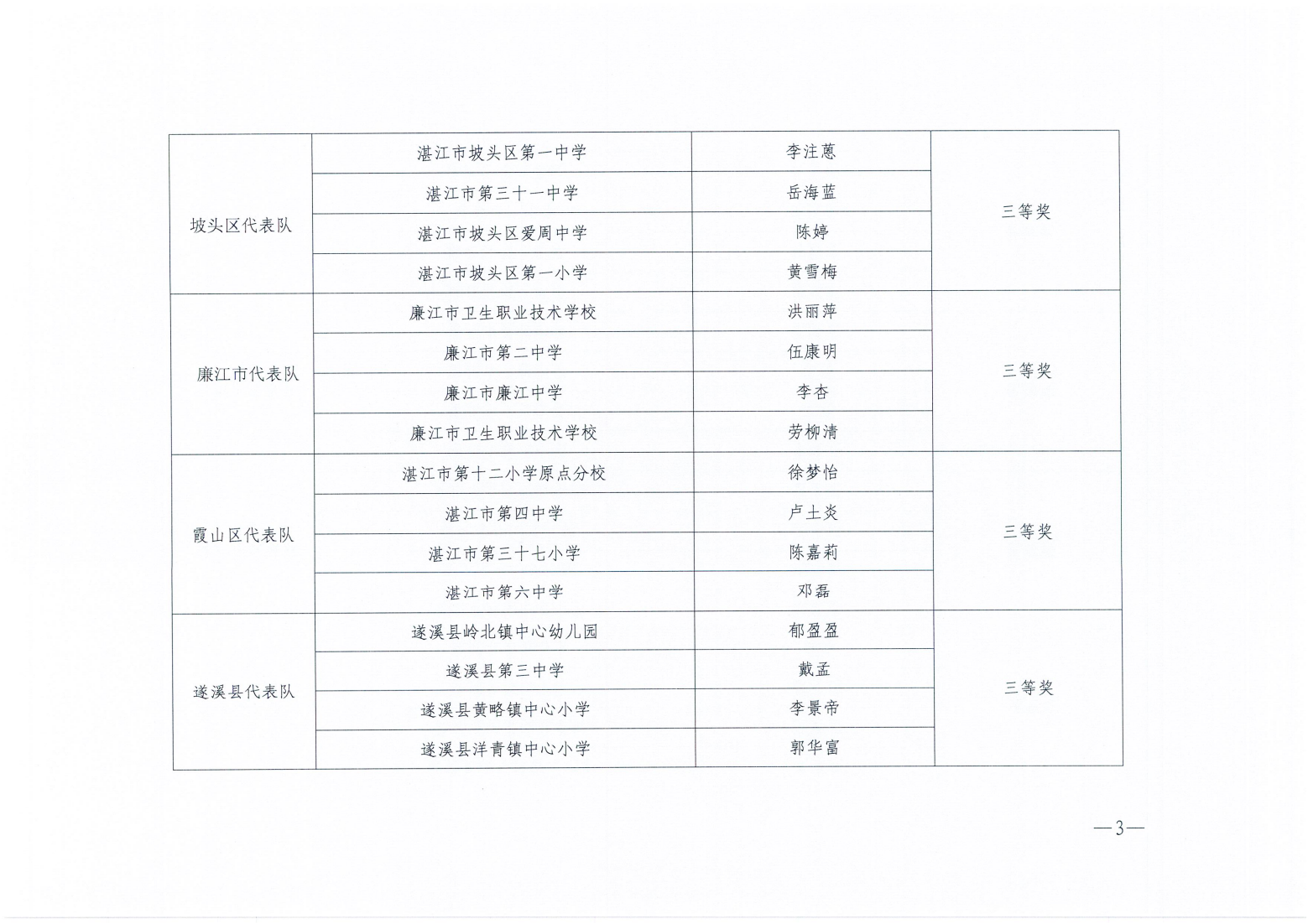 w920關(guān)于公布2025年湛江市學校衛(wèi)生與健康教育技能比賽評比結(jié)果的通知_02.png