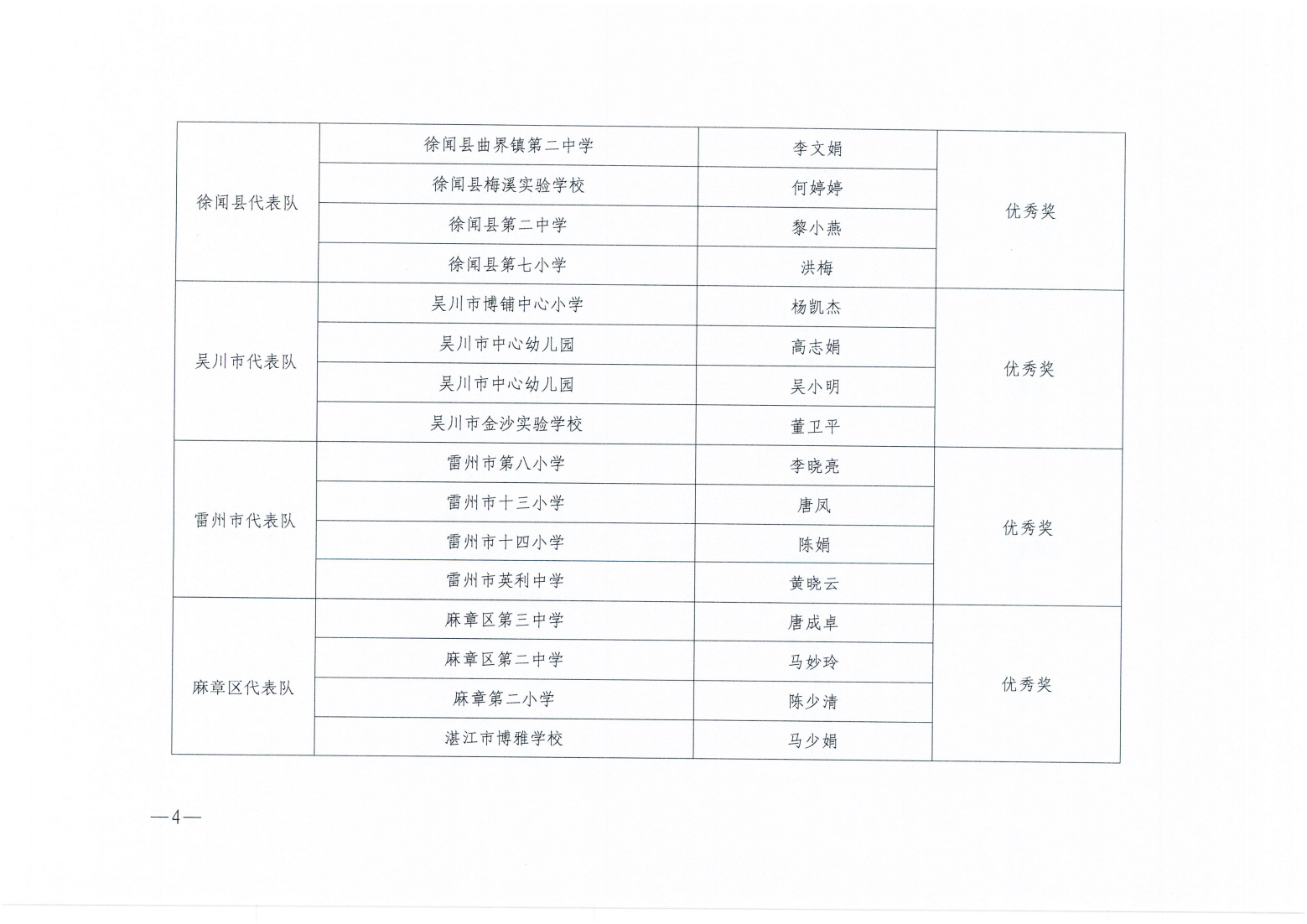 w920關(guān)于公布2025年湛江市學校衛(wèi)生與健康教育技能比賽評比結(jié)果的通知_03.png