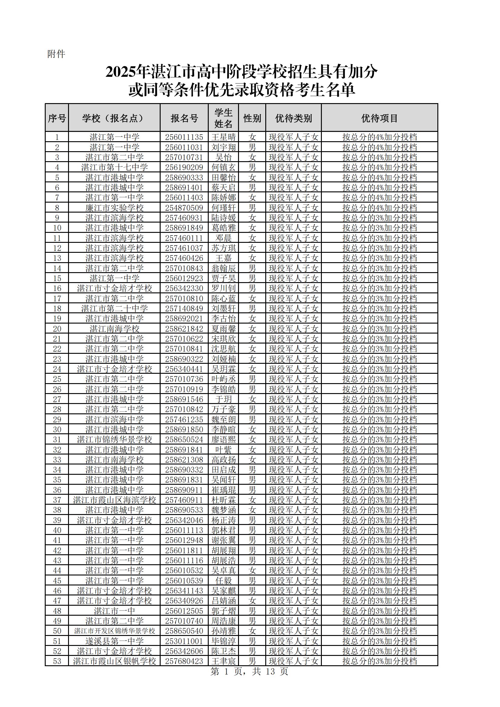附件：2025年湛江市高中階段學(xué)校招生具有加分或同等條件優(yōu)先錄取資格考生名單_01.jpg