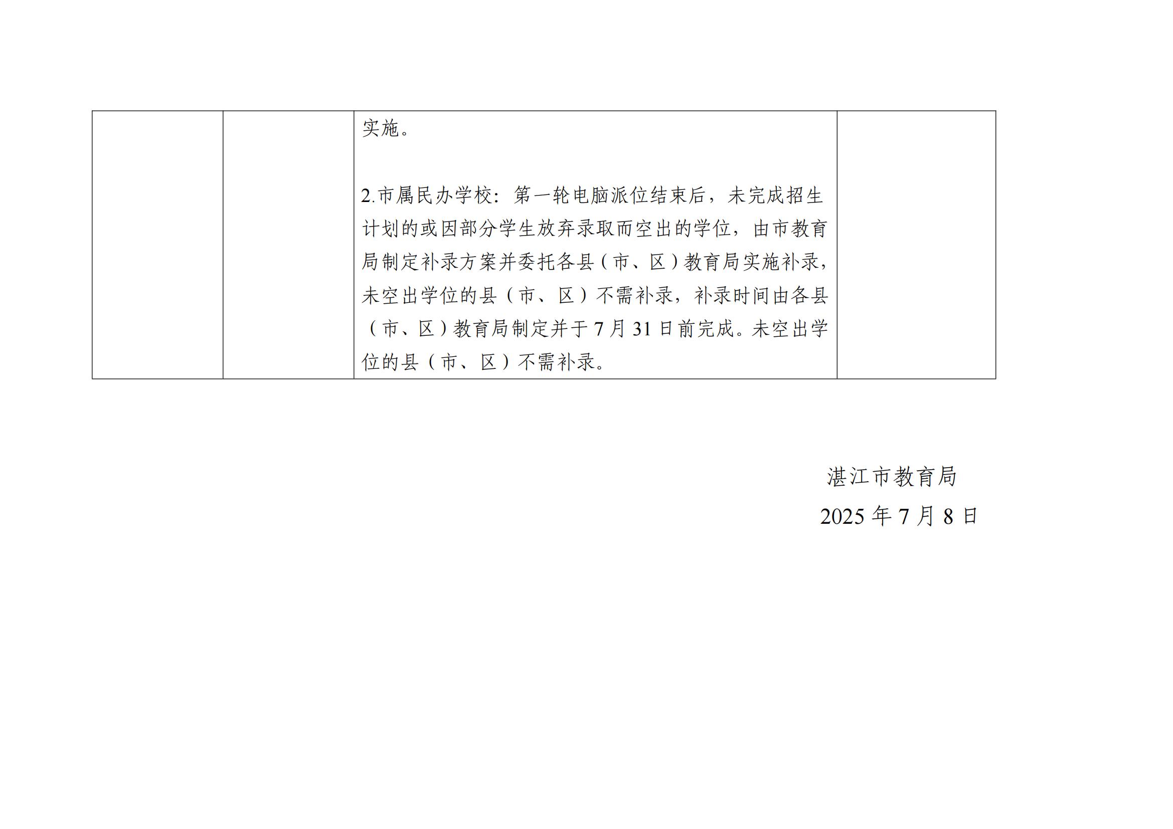 （掛網(wǎng)）關(guān)于公布2025年湛江市民辦學(xué)校義務(wù)教育階段招生日程安排的公告_03.jpg