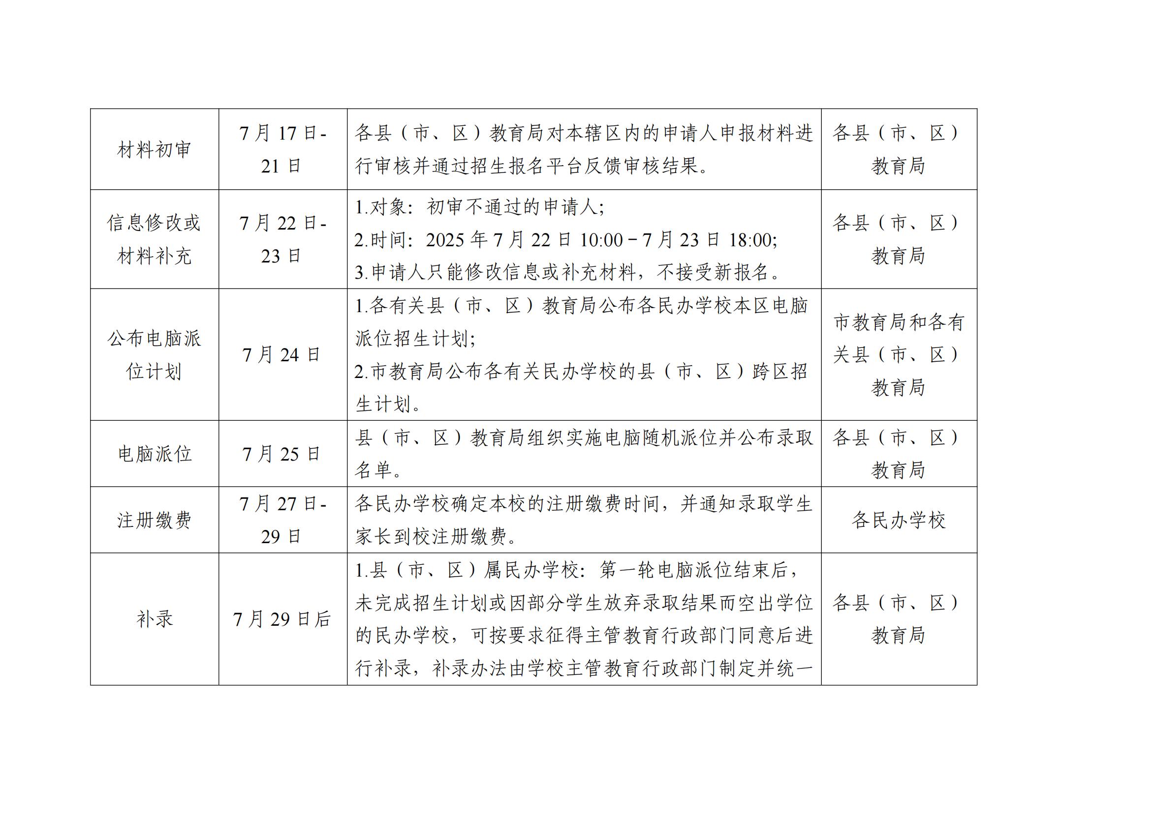 （掛網(wǎng)）關(guān)于公布2025年湛江市民辦學(xué)校義務(wù)教育階段招生日程安排的公告_02.jpg