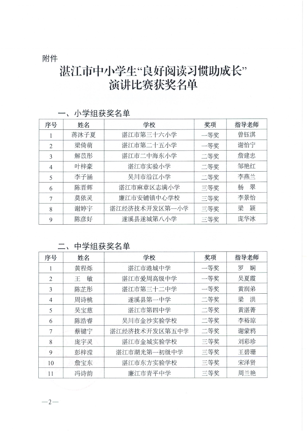 W975關(guān)于公布湛江市中小學(xué)生“良好閱讀習(xí)慣助成長”演講比賽結(jié)果的通知_2.jpg