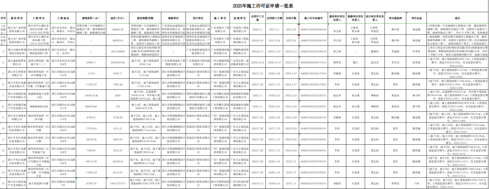 粵政易20250722154815.png