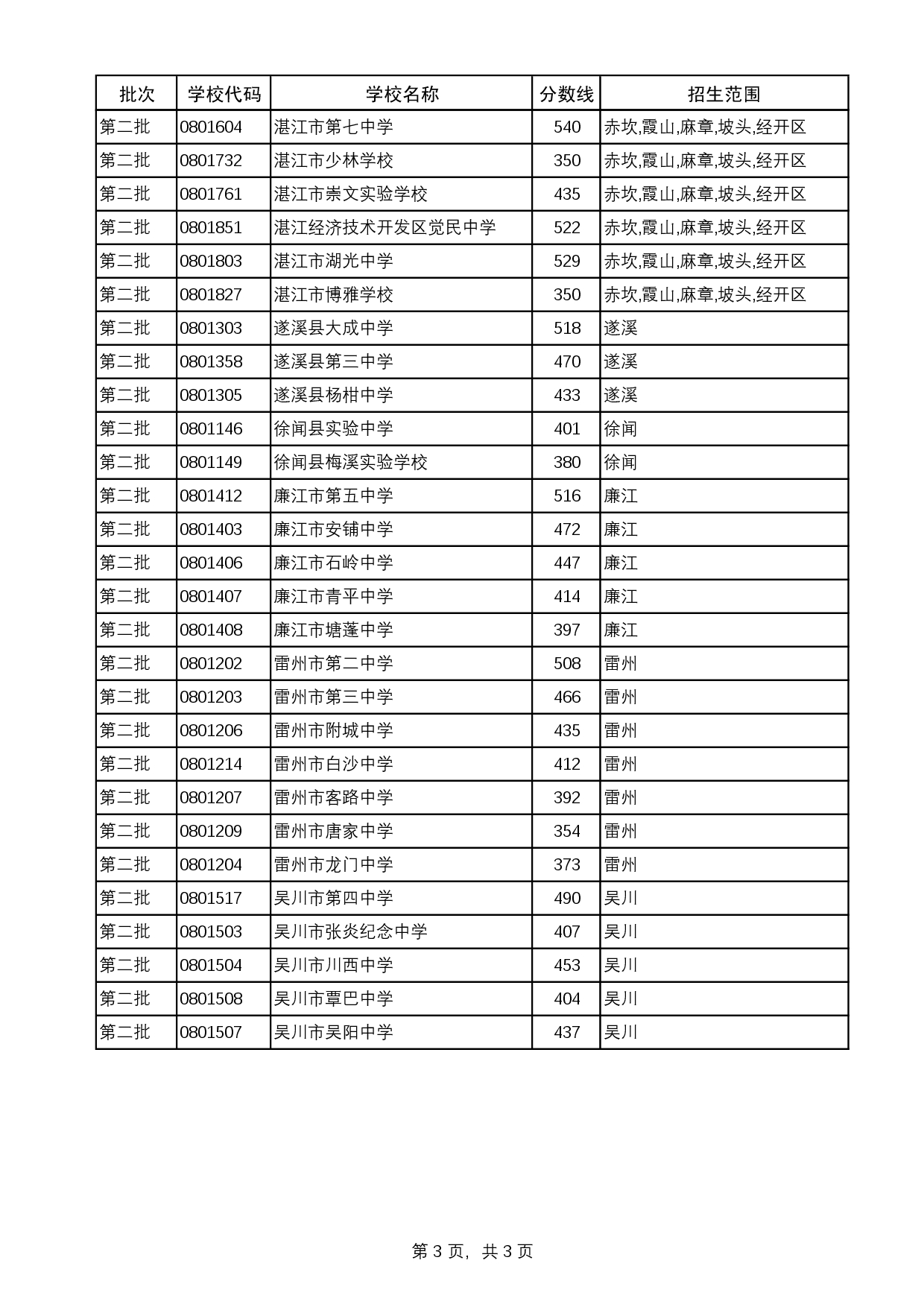 附件：2025中考統(tǒng)招生分數(shù)線-0003.jpg