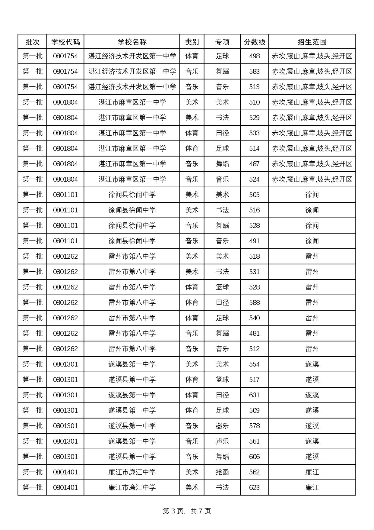 附件：2025中考統(tǒng)招生分數(shù)線-0006.jpg