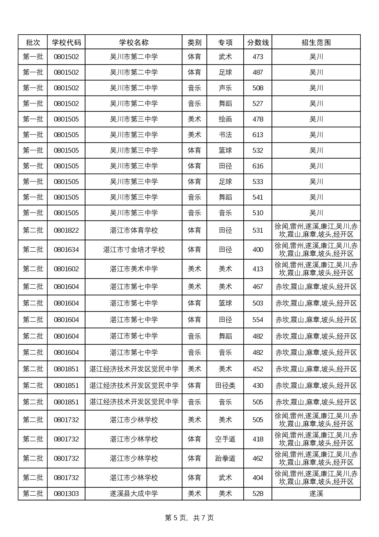 附件：2025中考統(tǒng)招生分數(shù)線-0008.jpg