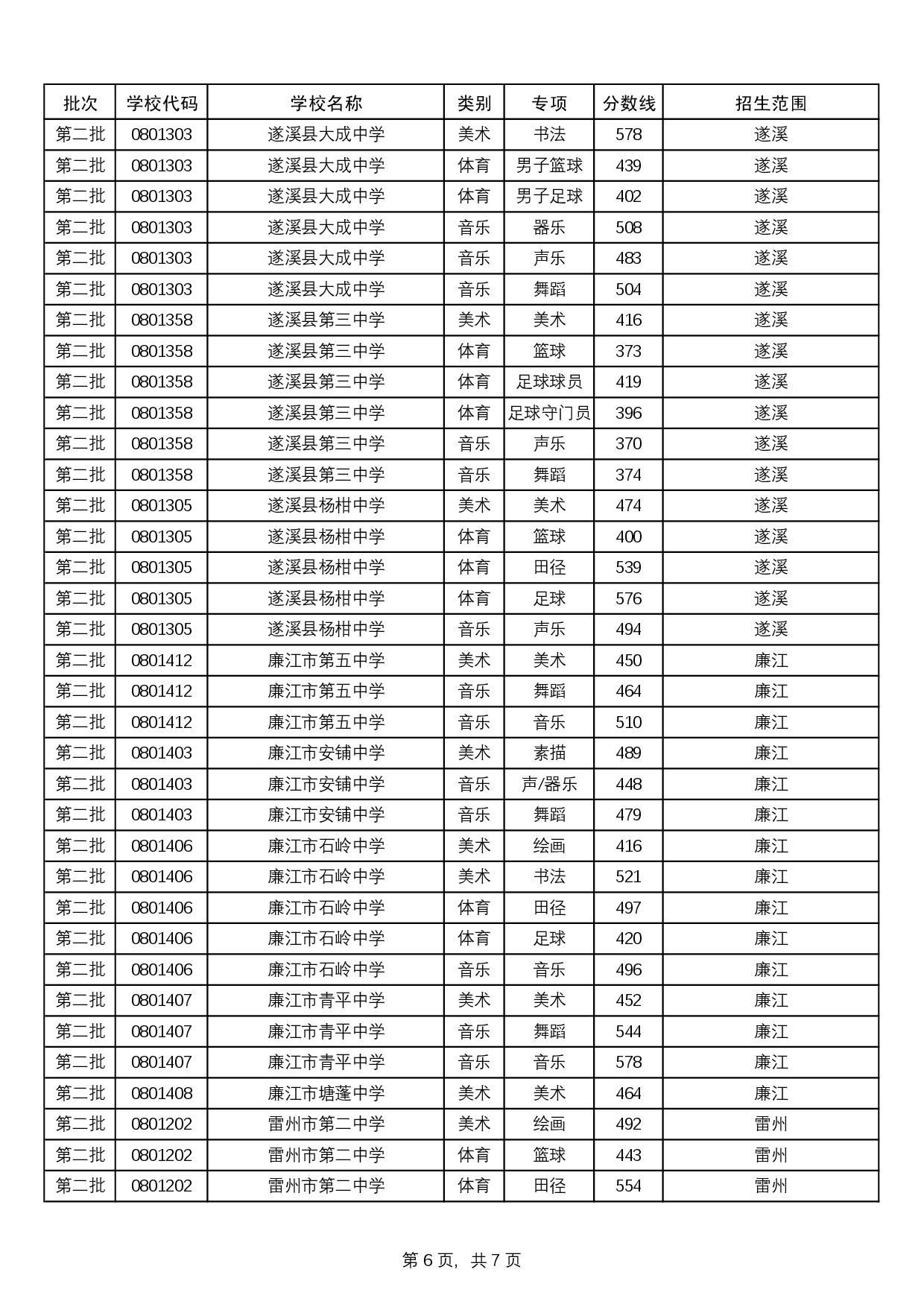 附件：2025中考統(tǒng)招生分數(shù)線-0009.jpg