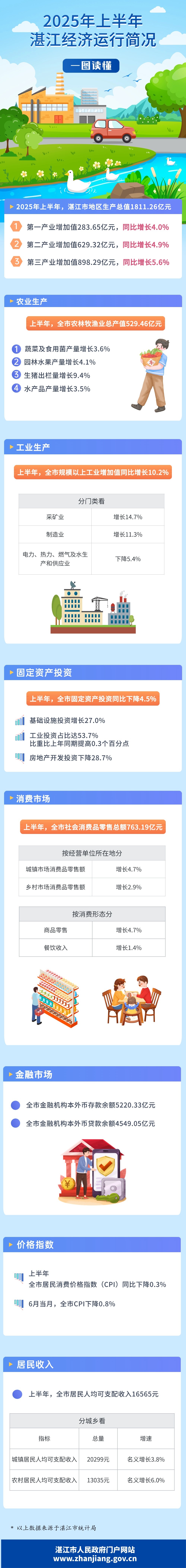 一圖讀懂湛江季度數(shù)據(jù)圖解.jpg