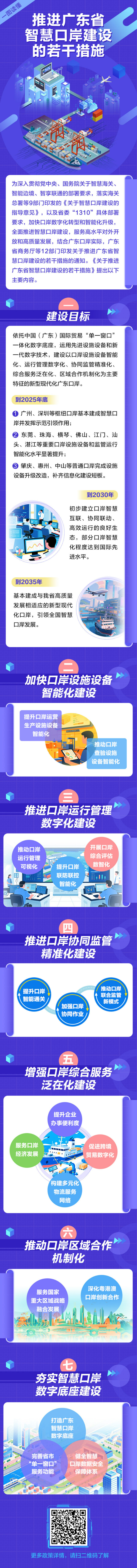 一圖讀懂-推進(jìn)廣東省智慧口岸建設(shè)的若干措施.jpg