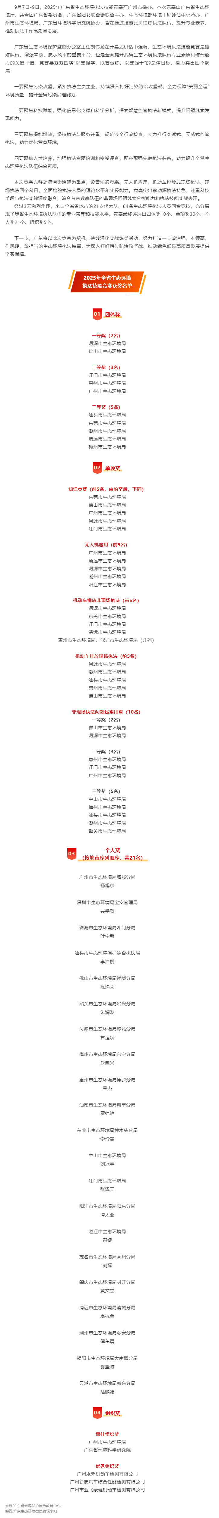 【執(zhí)法大練兵】科技賦能！廣東生態(tài)環(huán)境執(zhí)法技能比武練精兵.png