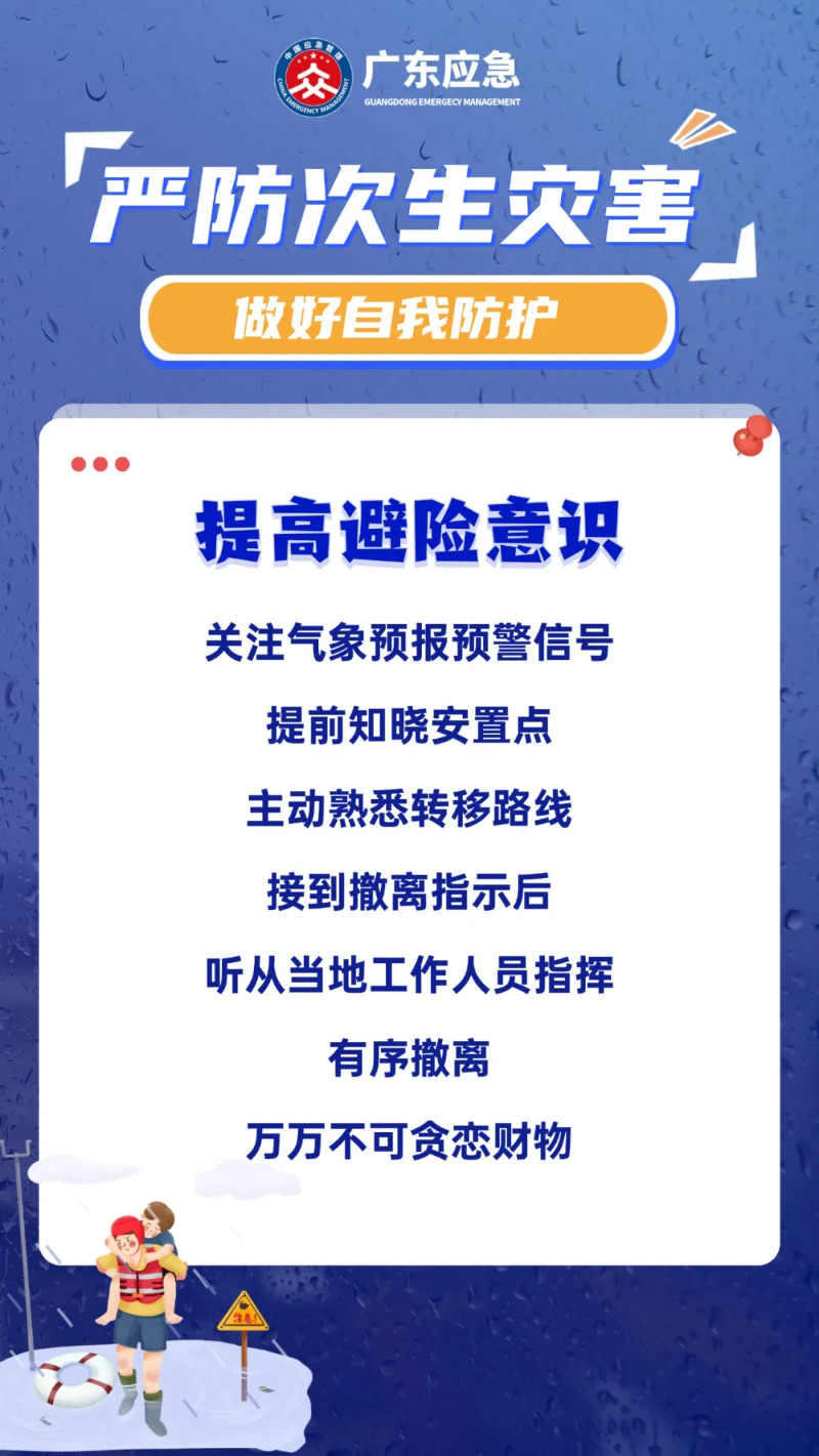 提高避險(xiǎn)意識(shí)