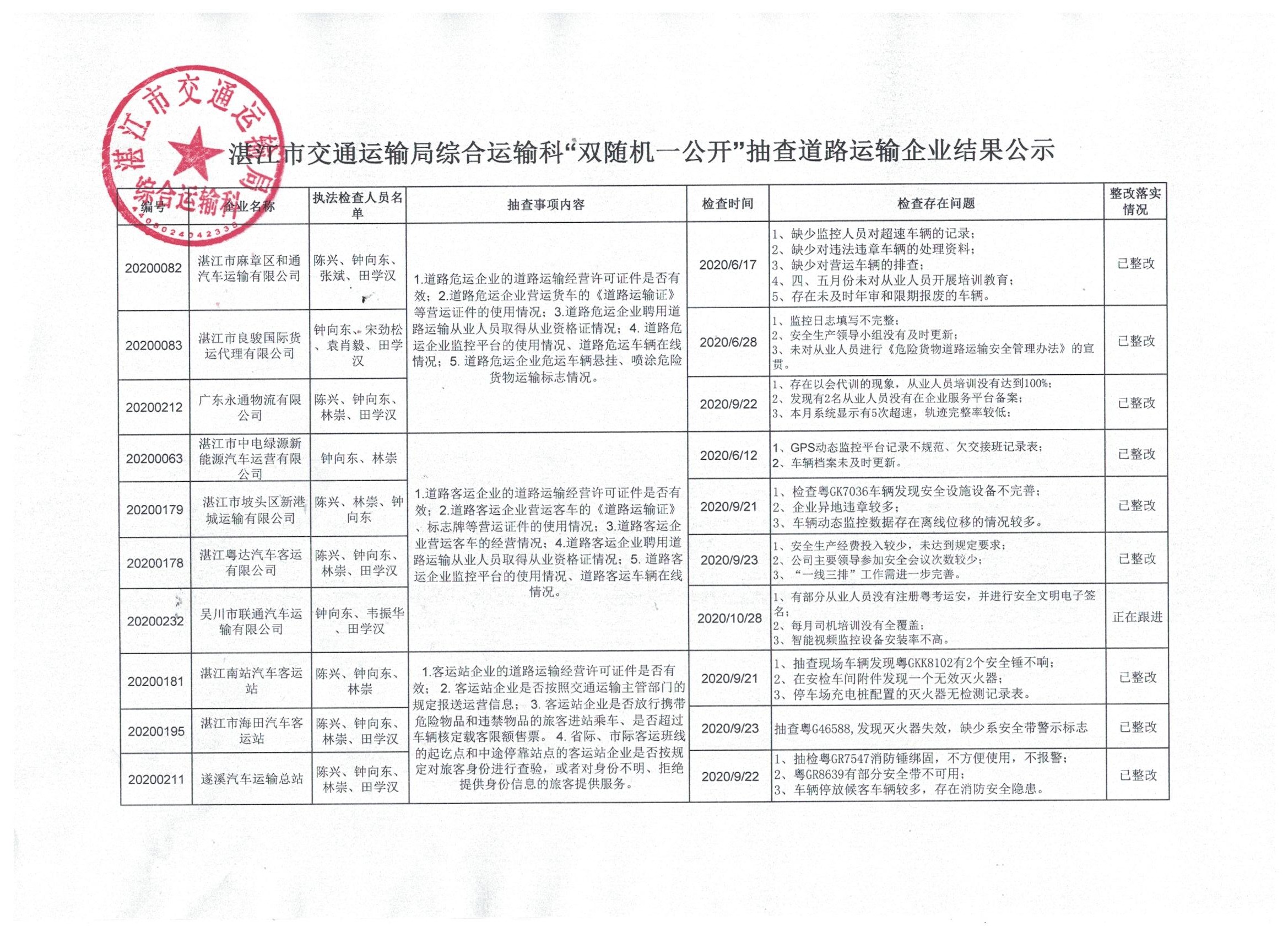 綜運科雙隨機抽查結(jié)果公示.jpg
