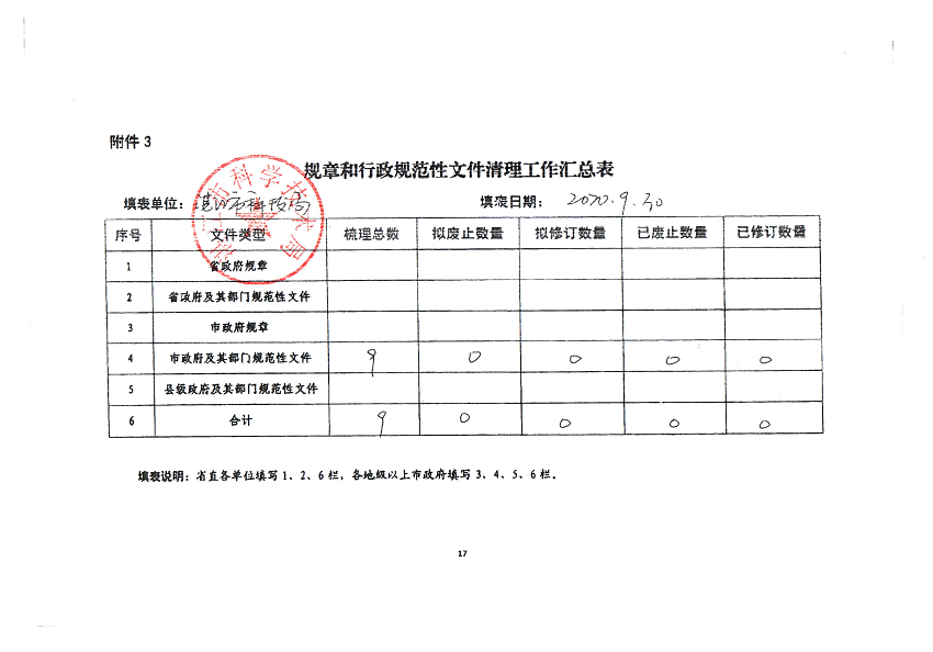 2020年度行政法規(guī)、規(guī)章和行政規(guī)范性文件清理公告2.png