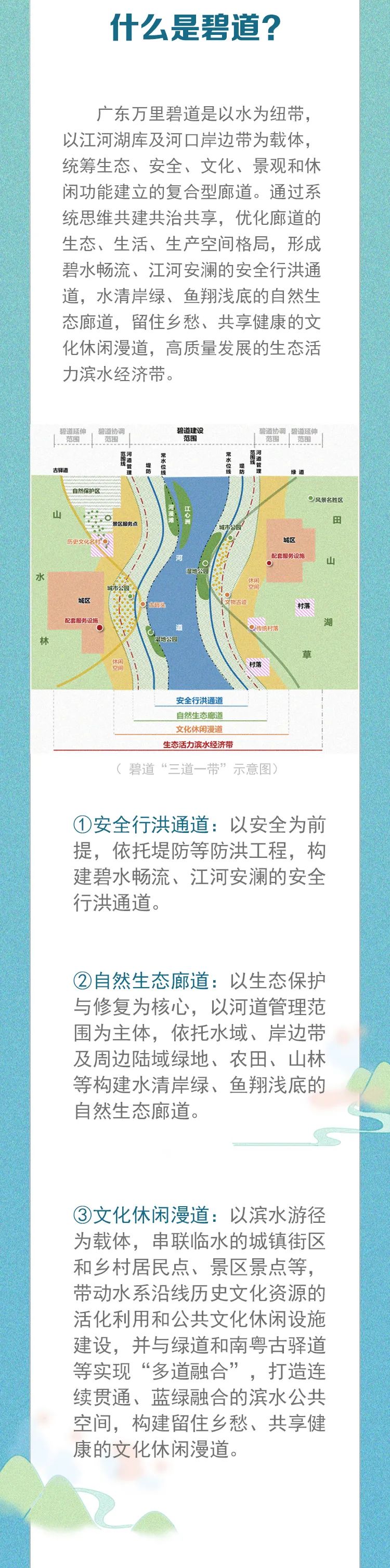 碧道一圖解讀03.jpg