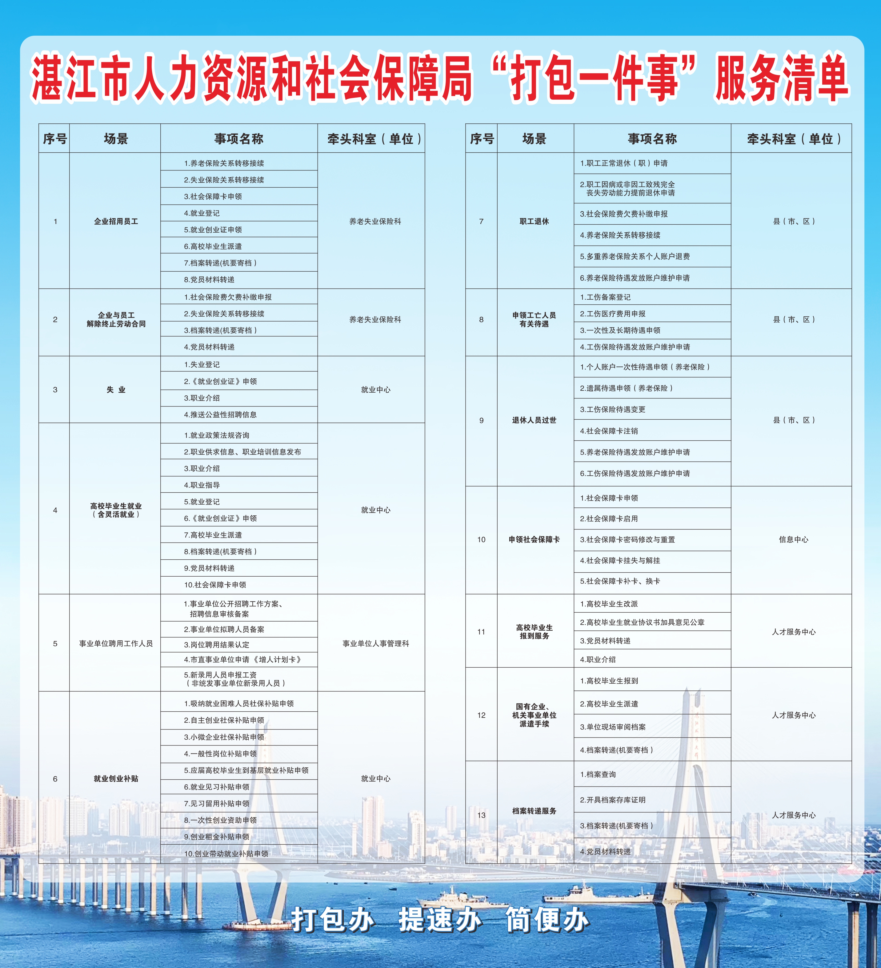 打包辦.jpg